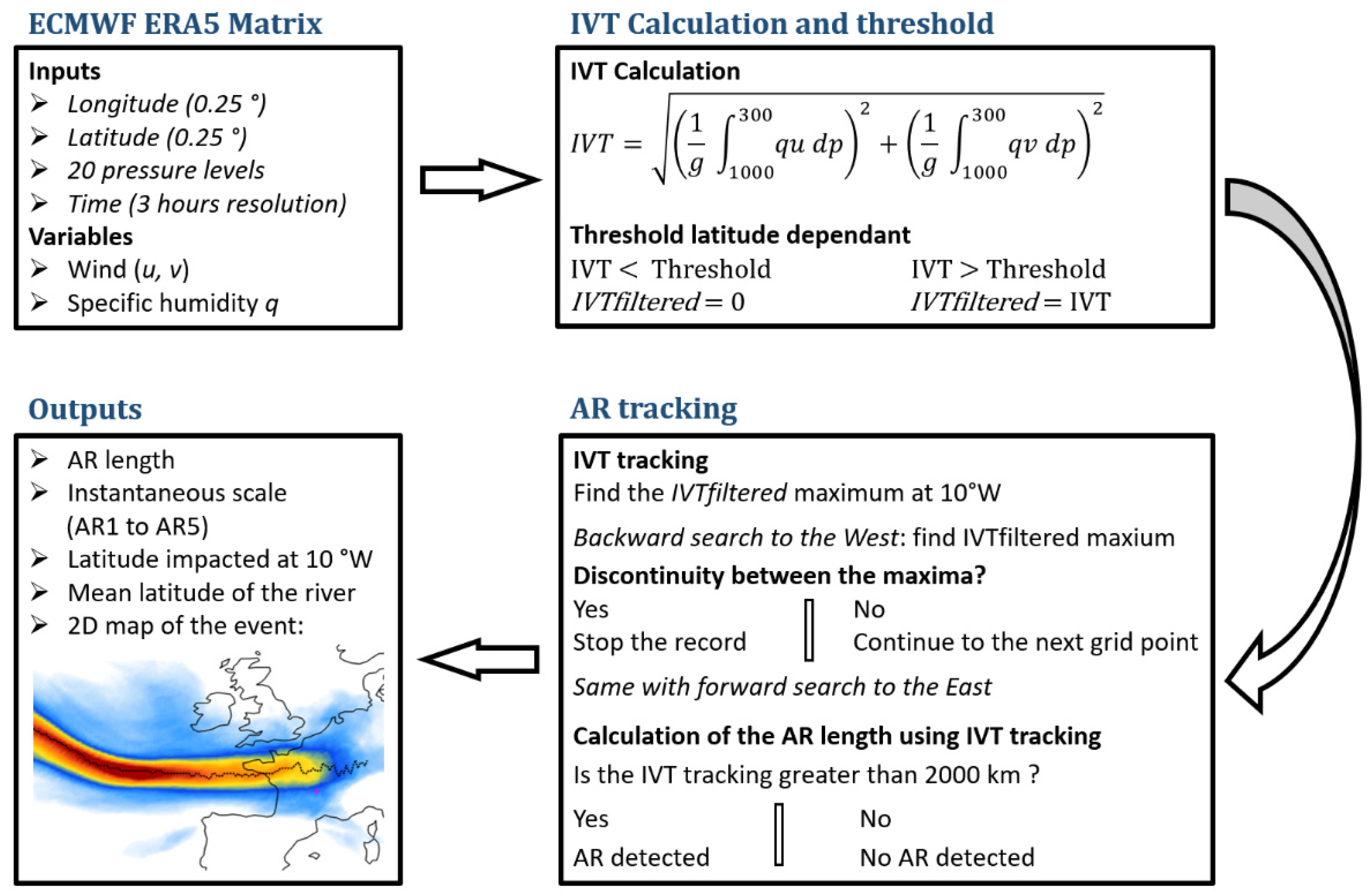 Atmosphere 12 01075 g001
