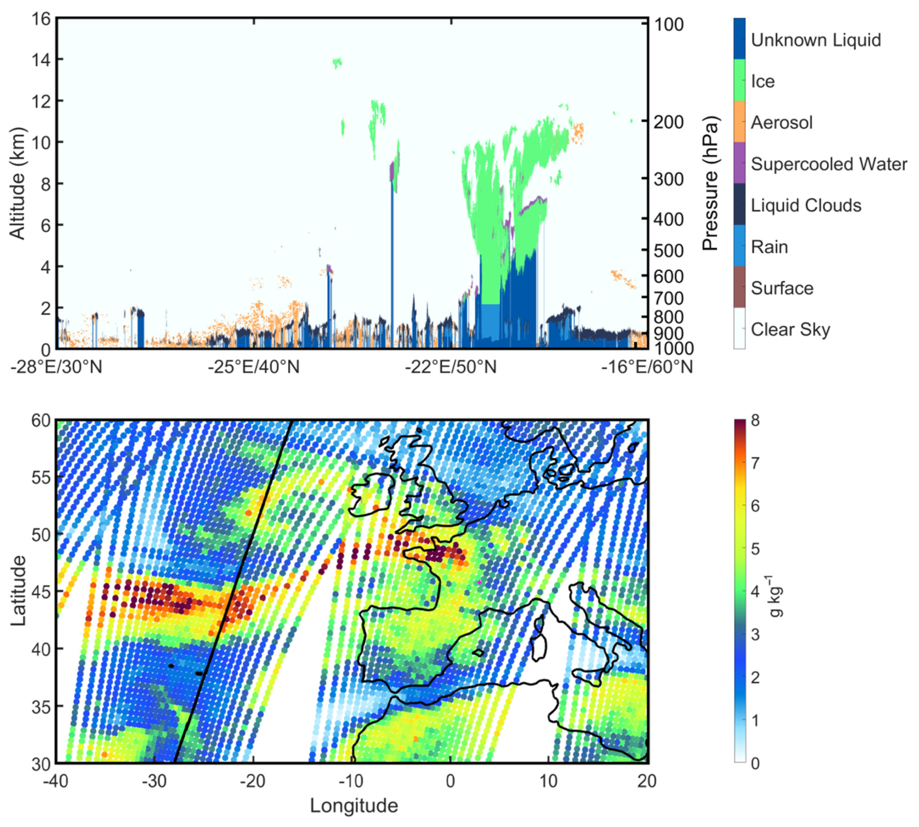 Atmosphere 12 01075 g007