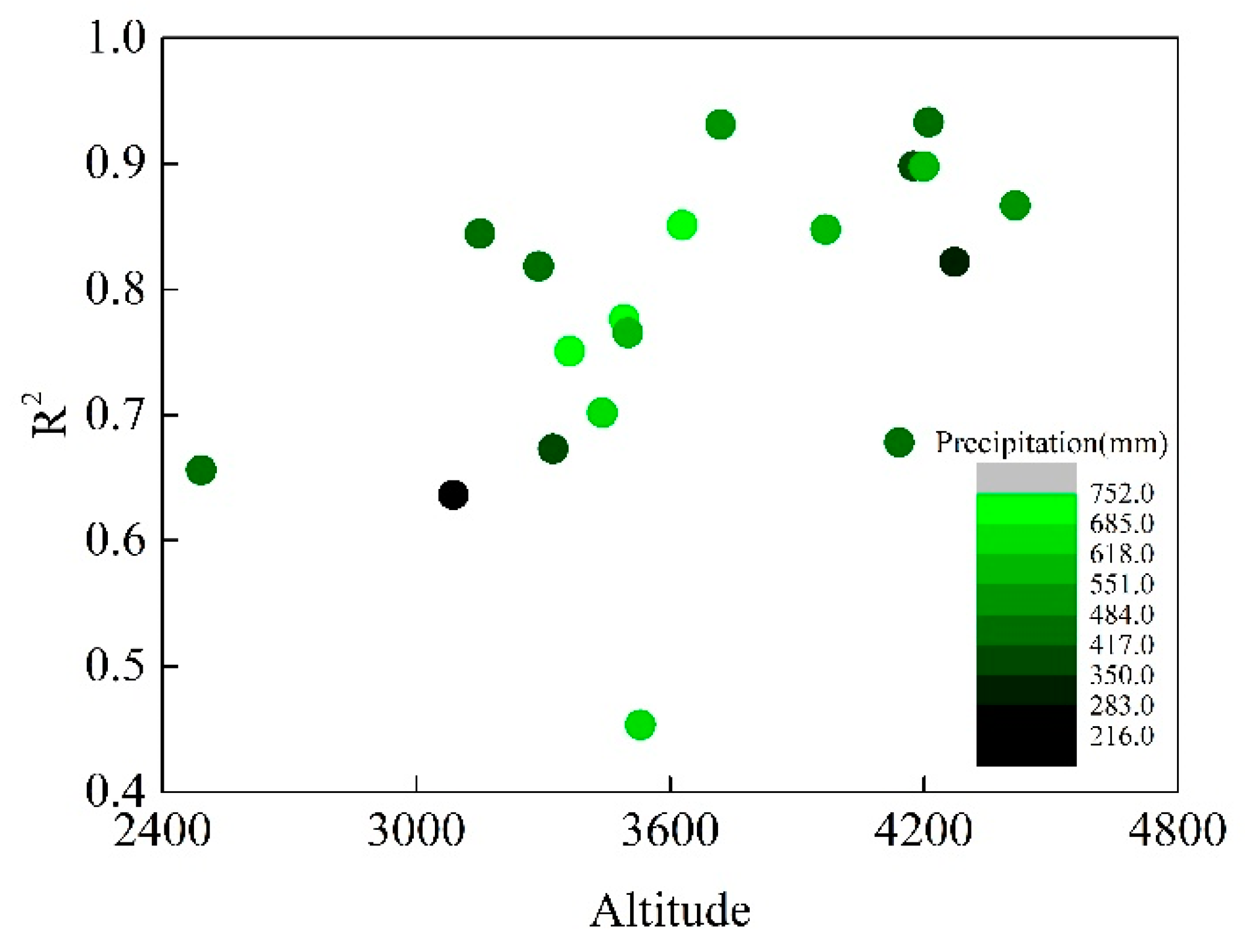 Research on Monthly Precipitation Prediction Based on the Least Square ...