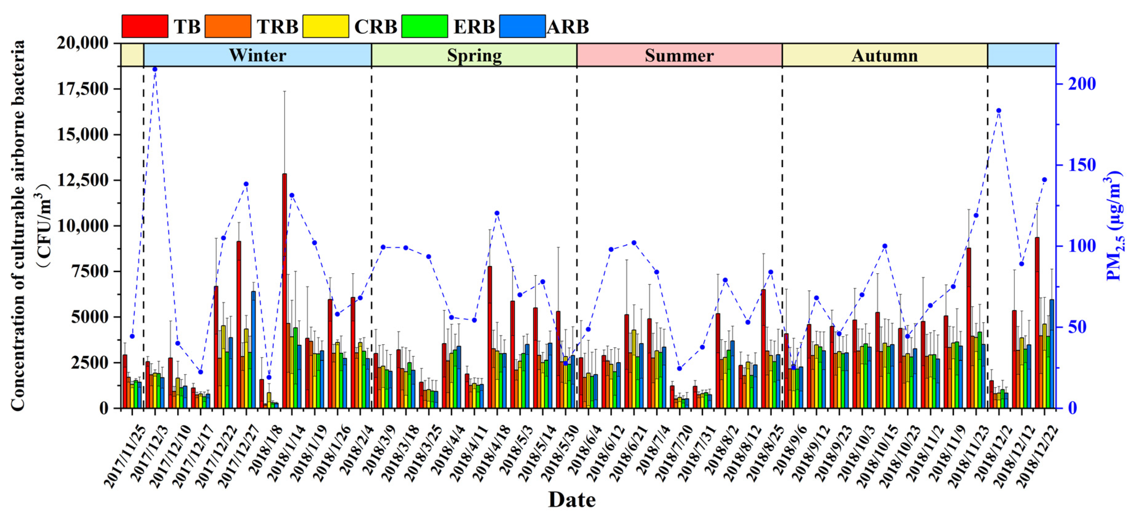 Atmosphere 12 01077 g001