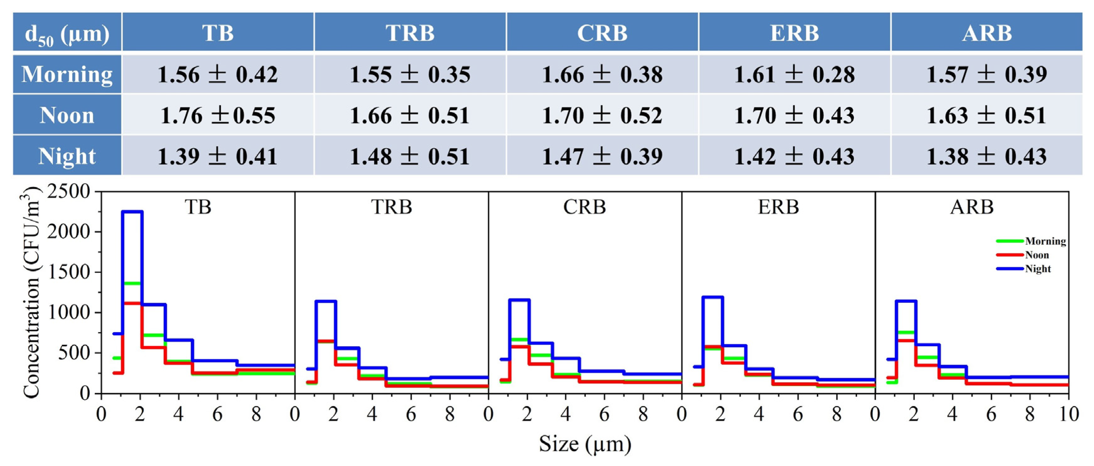 Atmosphere 12 01077 g003