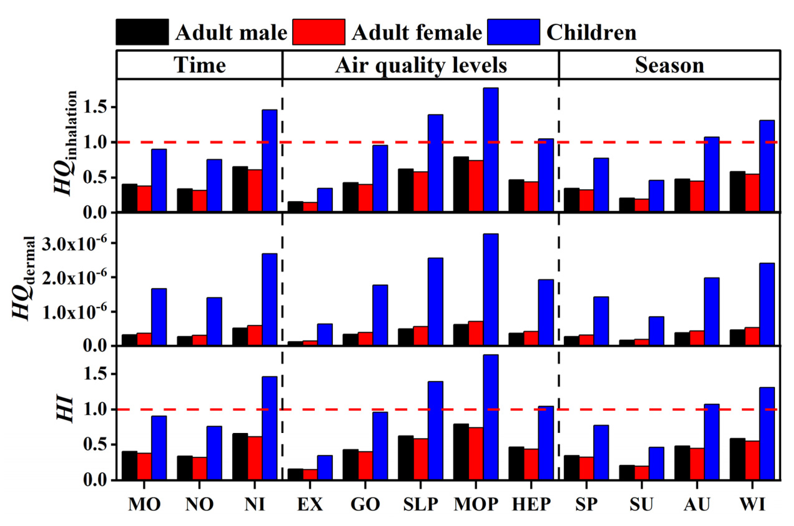 Atmosphere 12 01077 g006