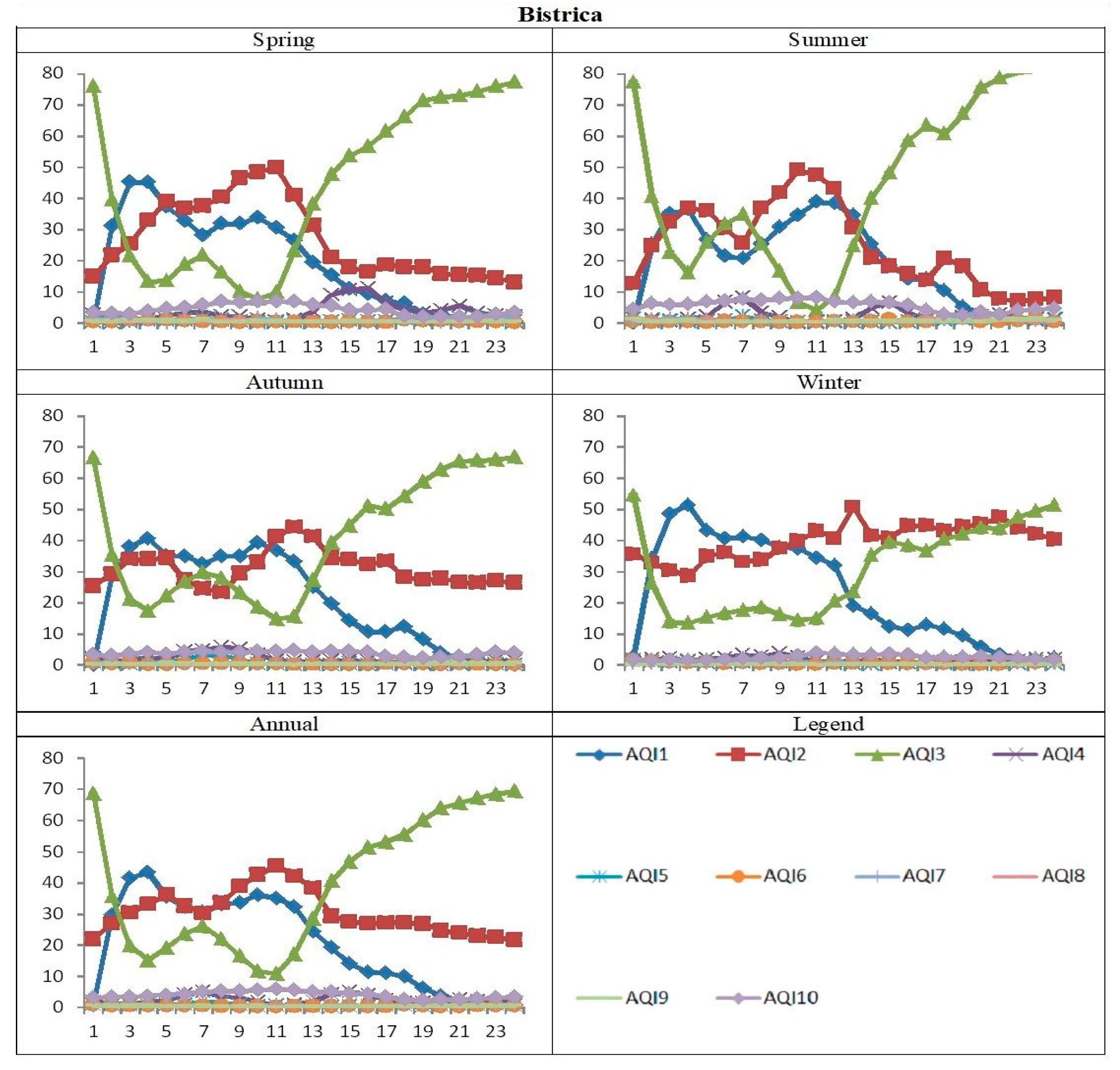Atmosphere 12 01078 g005 550