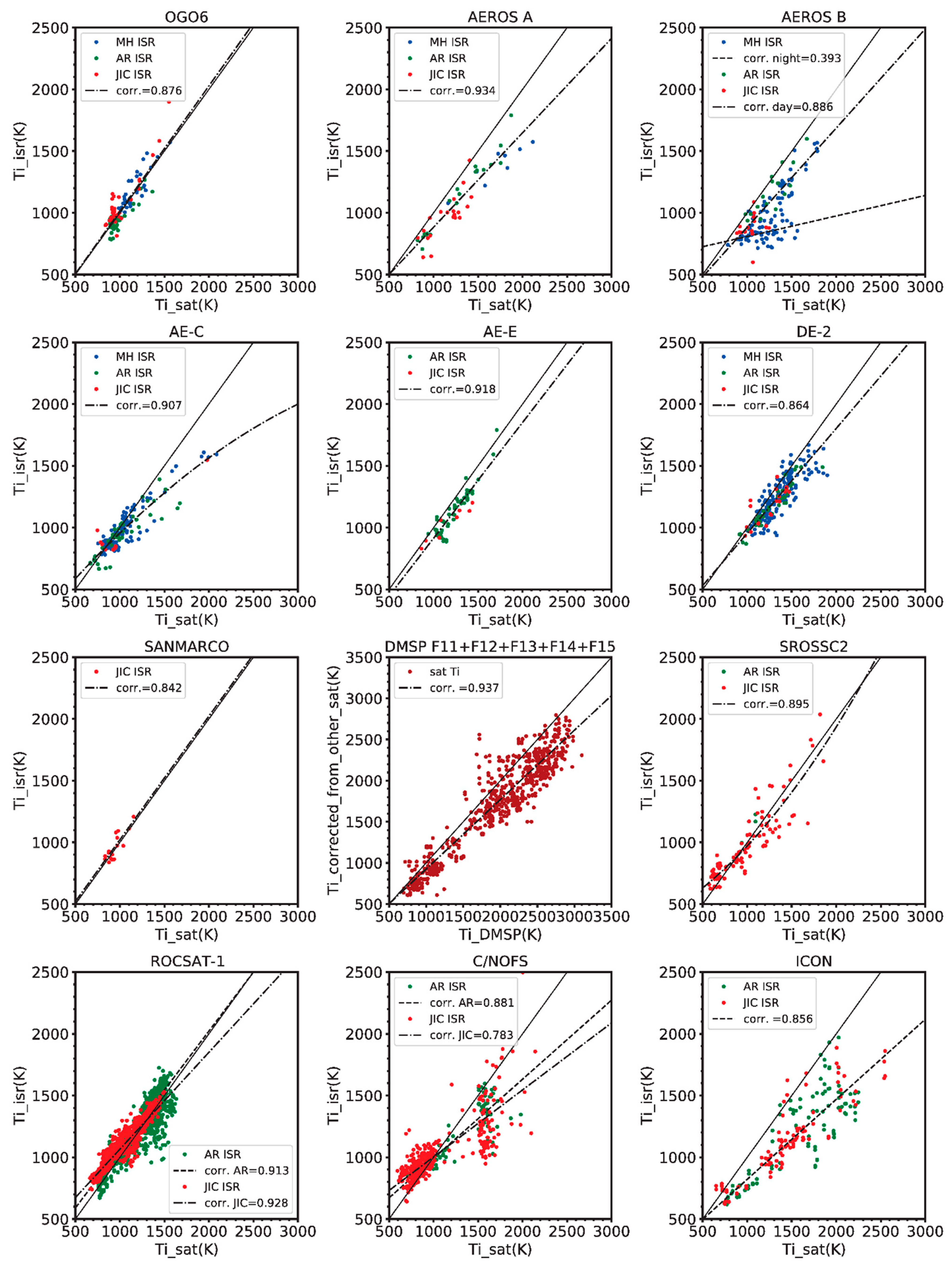Atmosphere 12 01081 g002