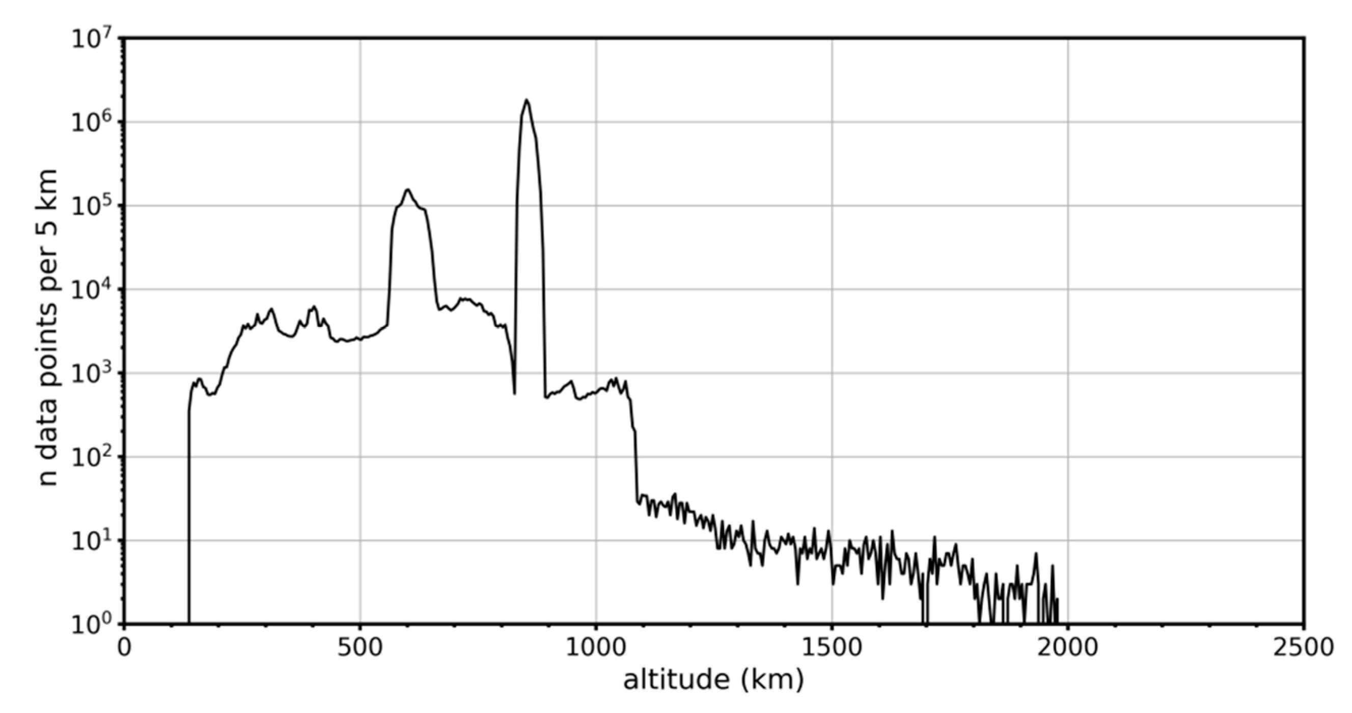 Atmosphere 12 01081 g003