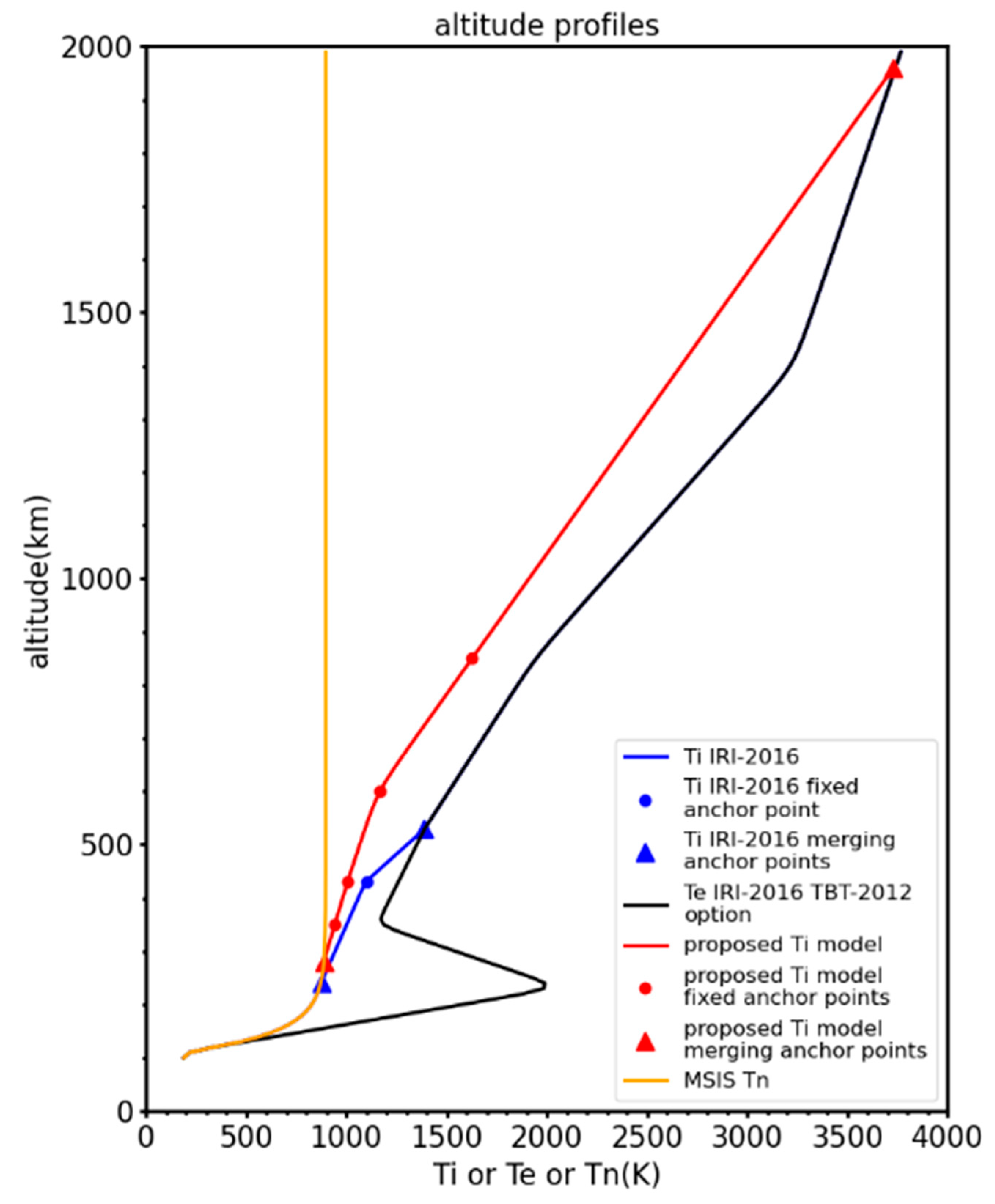 Atmosphere 12 01081 g004