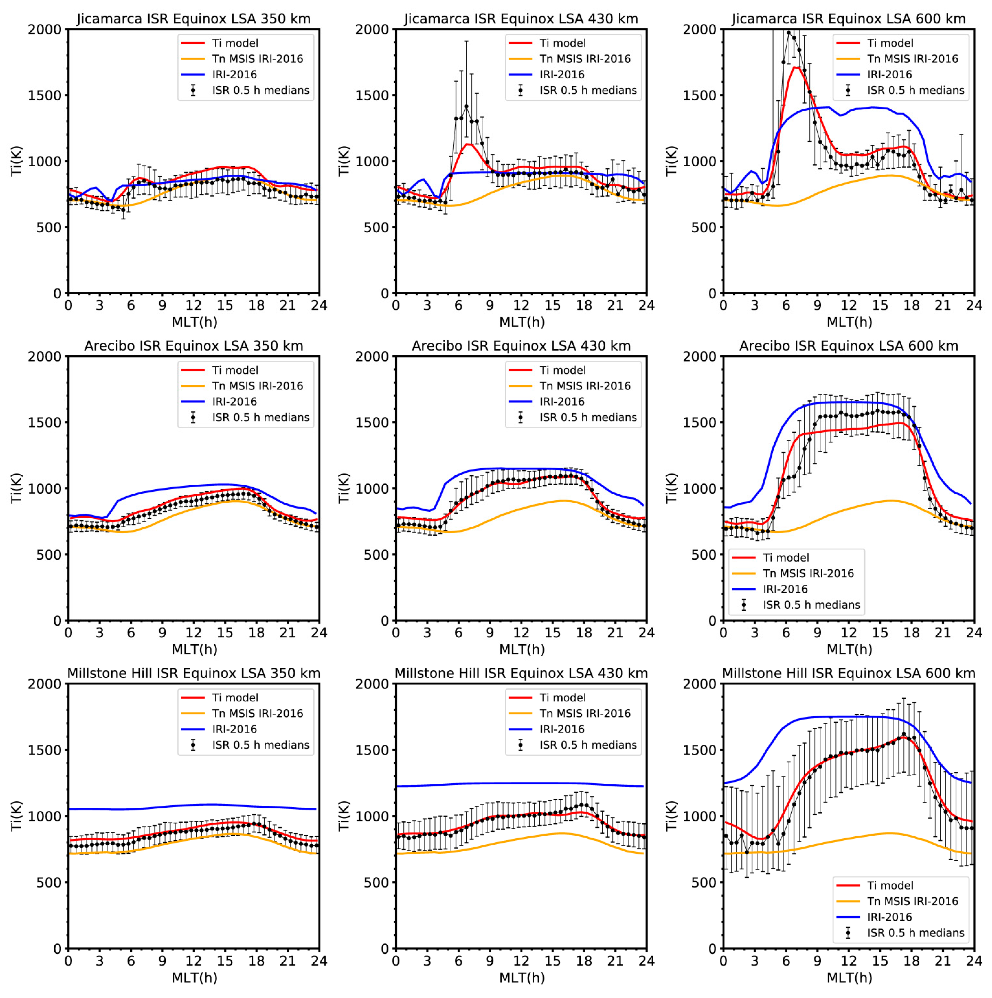 Atmosphere 12 01081 g007