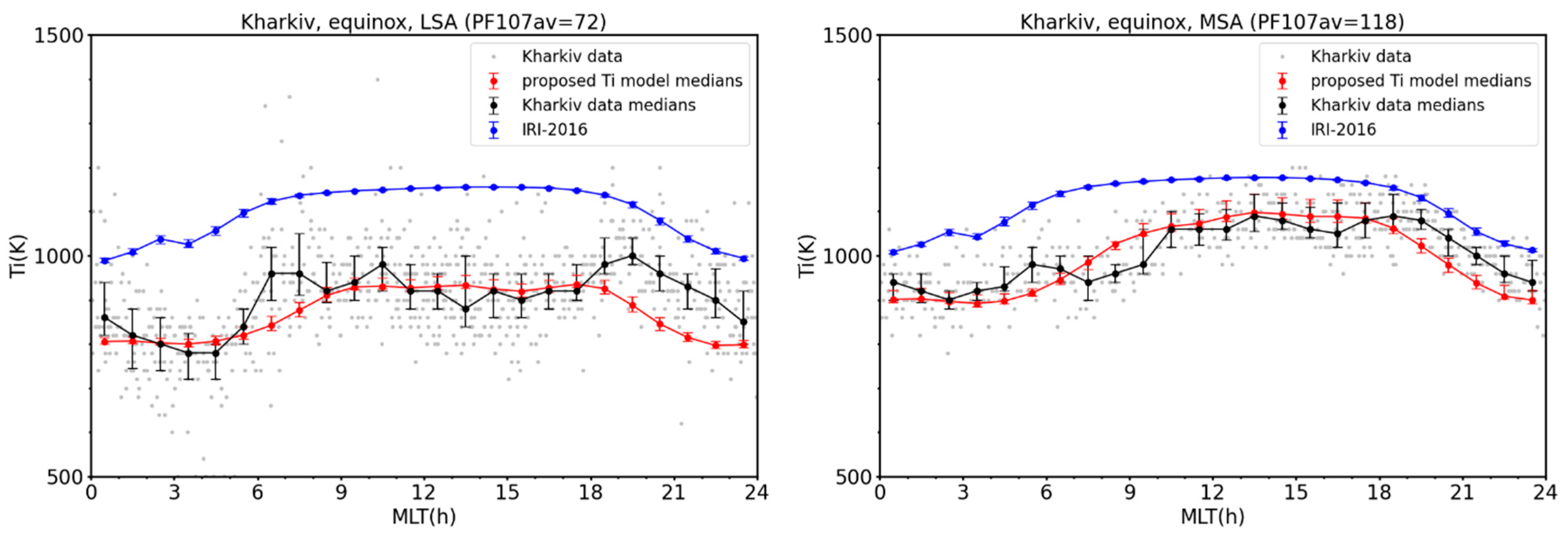 Atmosphere 12 01081 g009