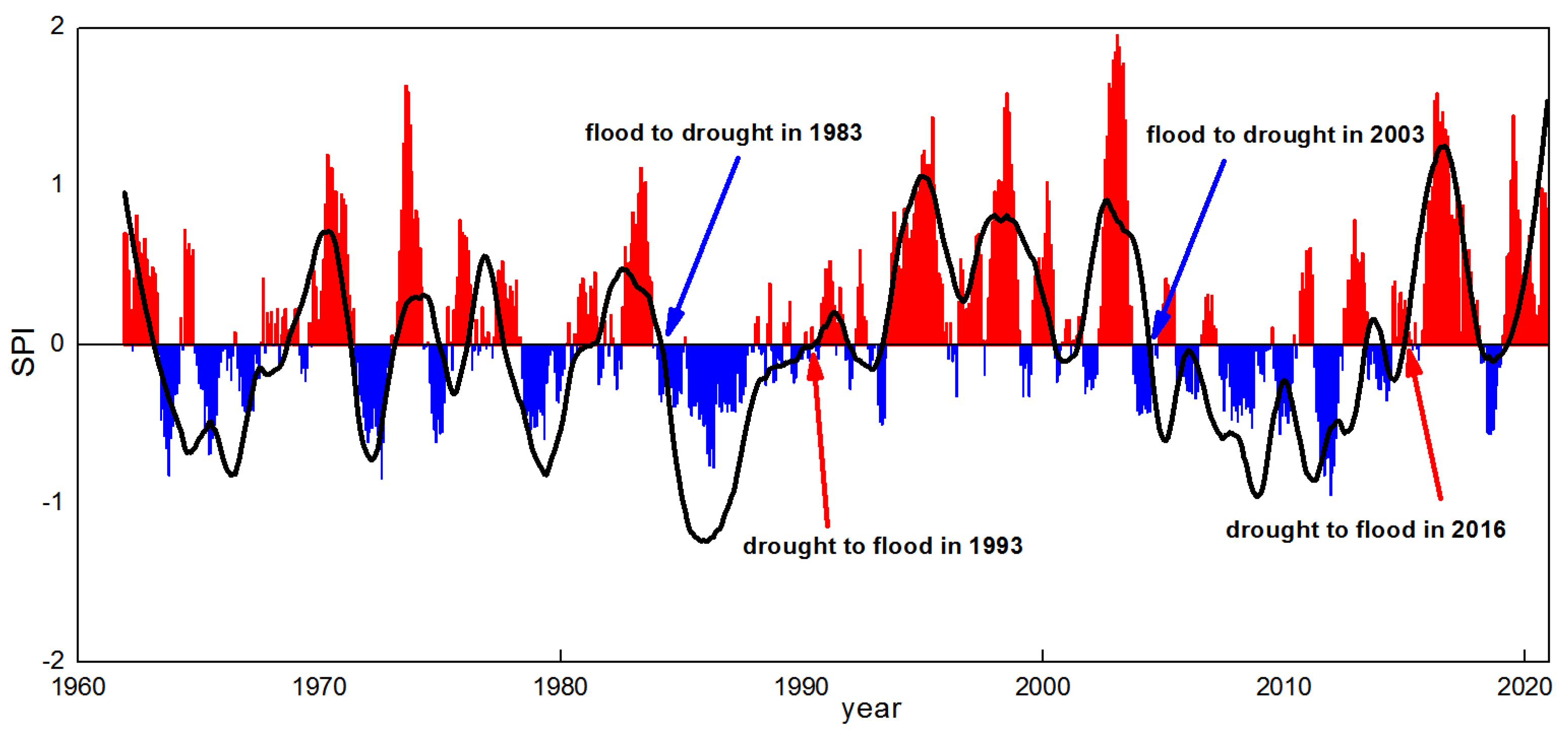 Atmosphere 12 01082 g002 550