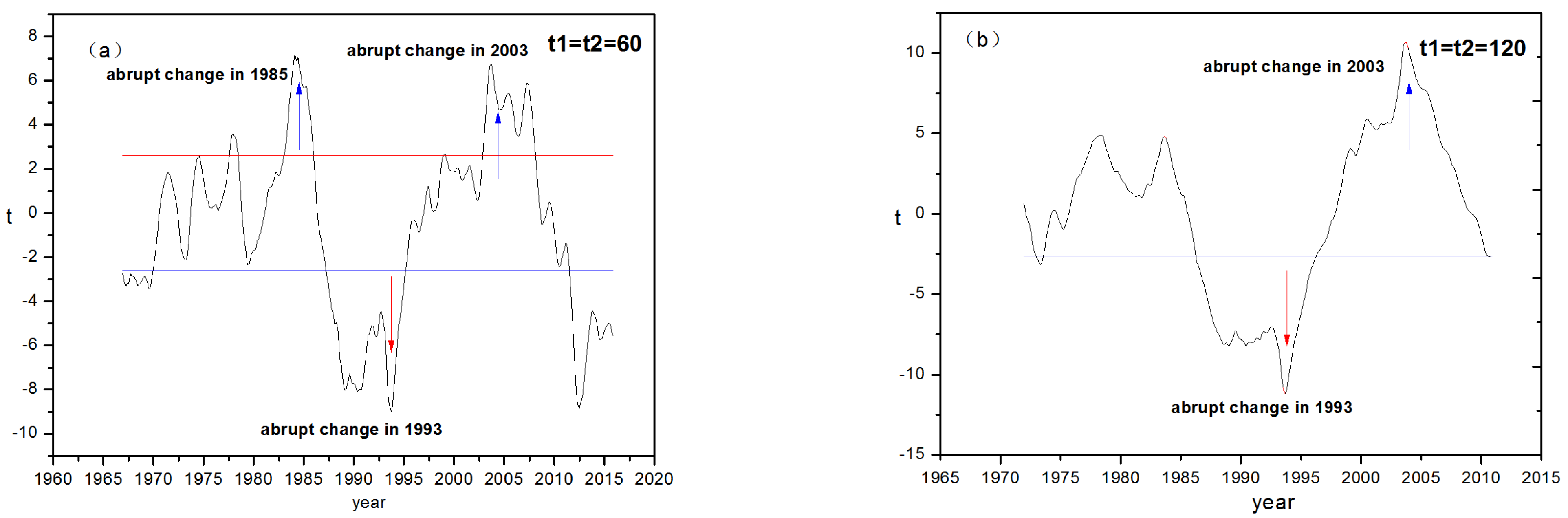 Atmosphere 12 01082 g003 550