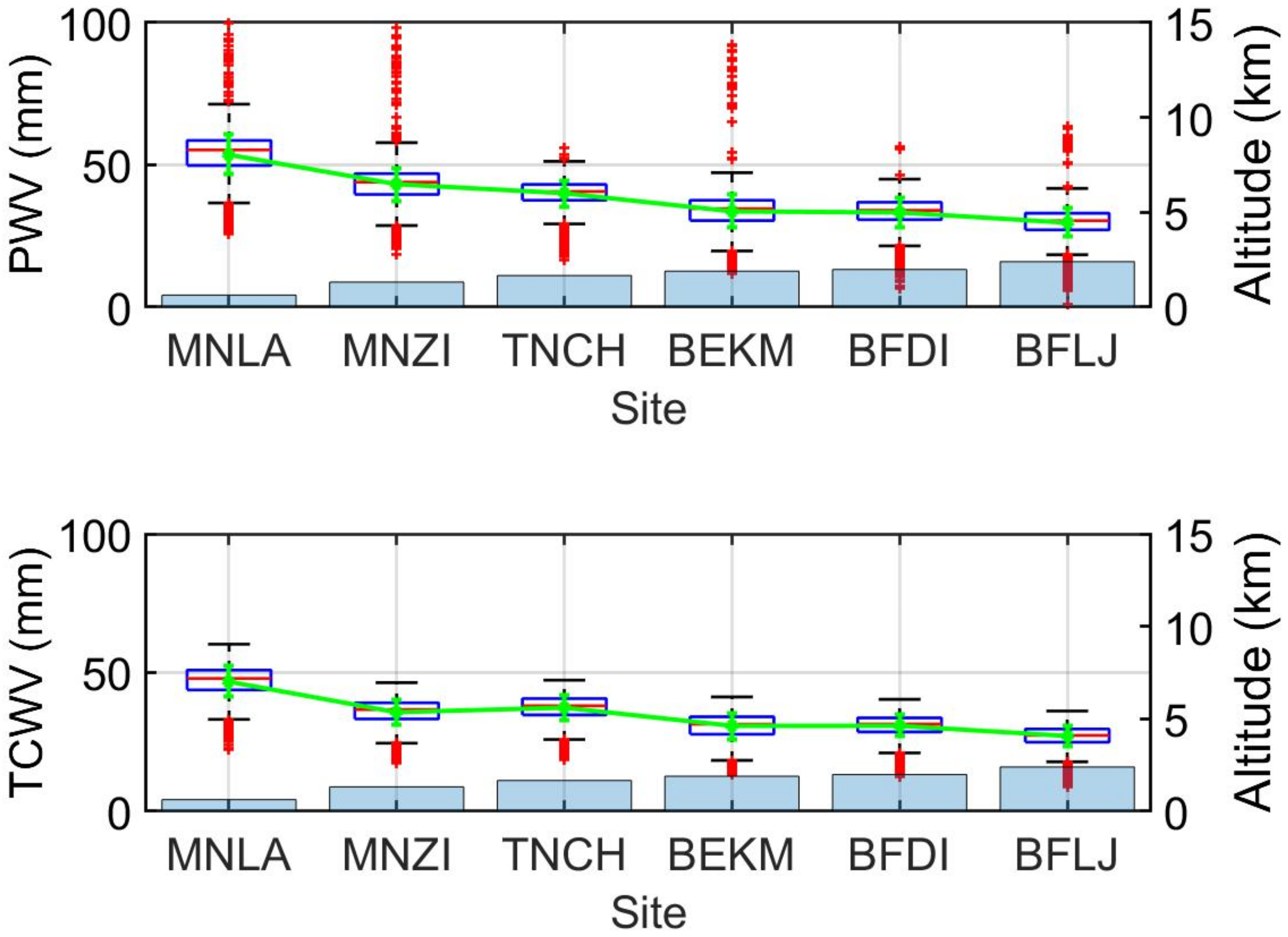 Atmosphere 12 01085 g002 Atmosphere 12 01085 g002