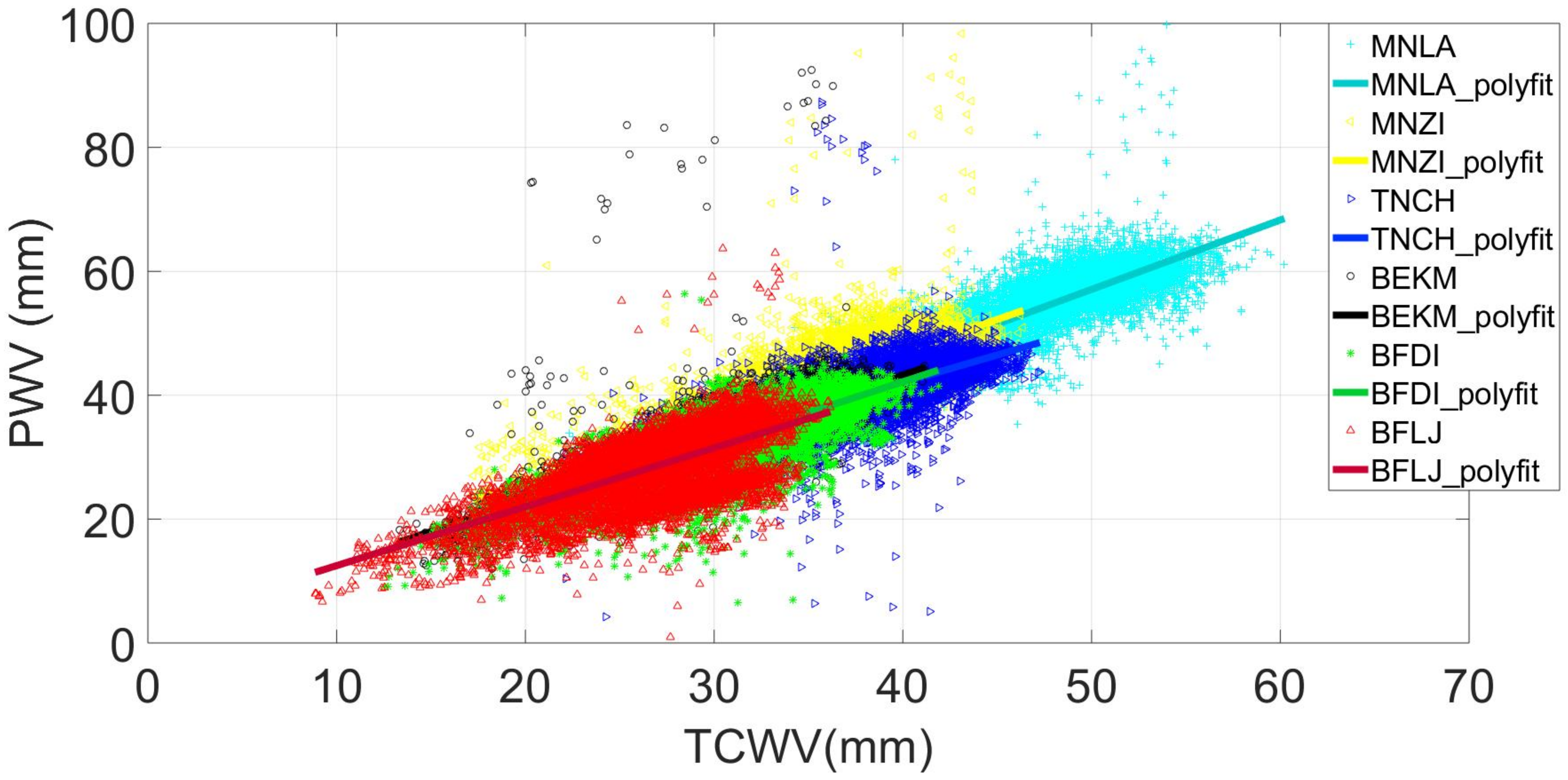 Atmosphere 12 01085 g003 Atmosphere 12 01085 g003