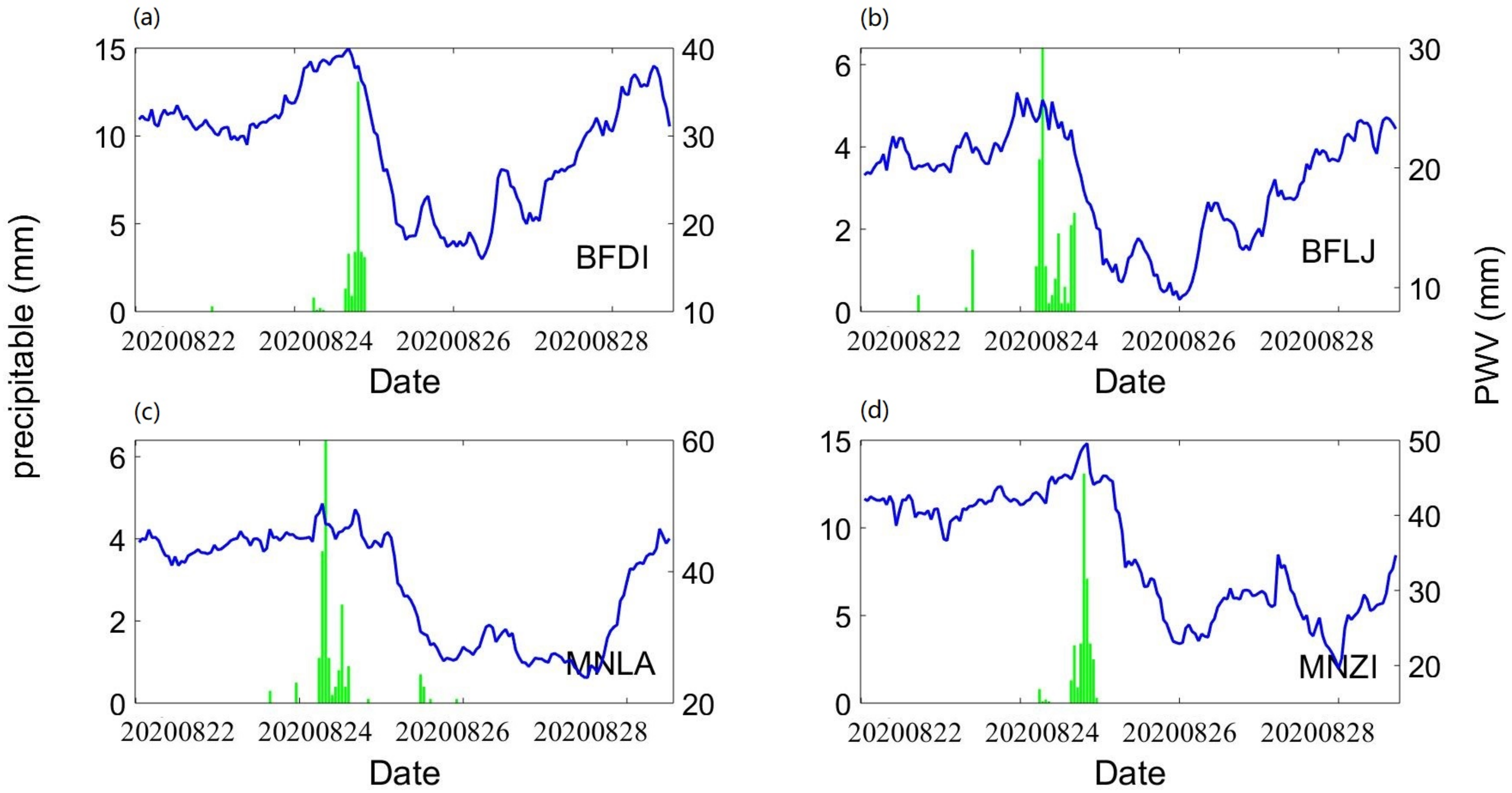 Atmosphere 12 01085 g013 Atmosphere 12 01085 g013