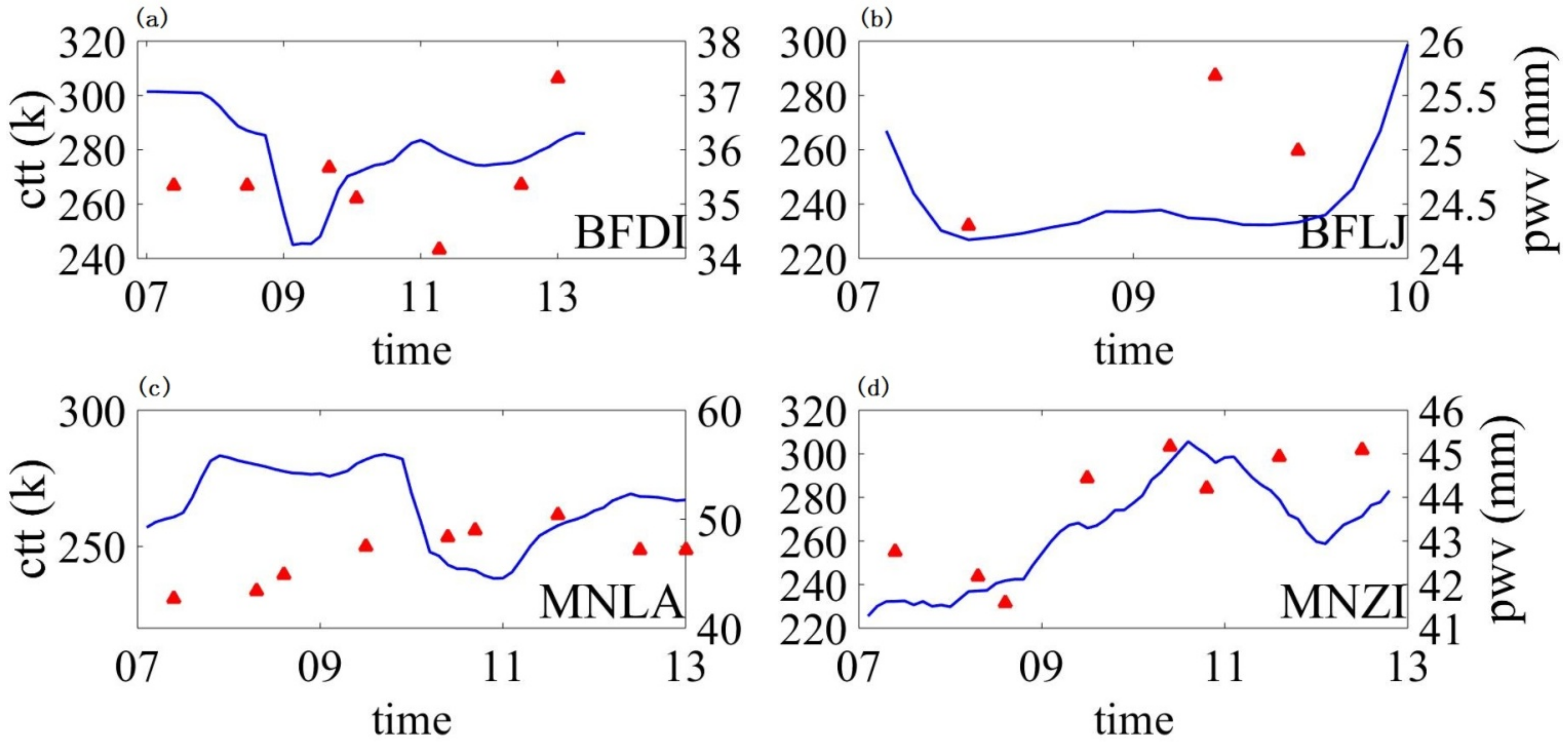 Atmosphere 12 01085 g014 Atmosphere 12 01085 g014