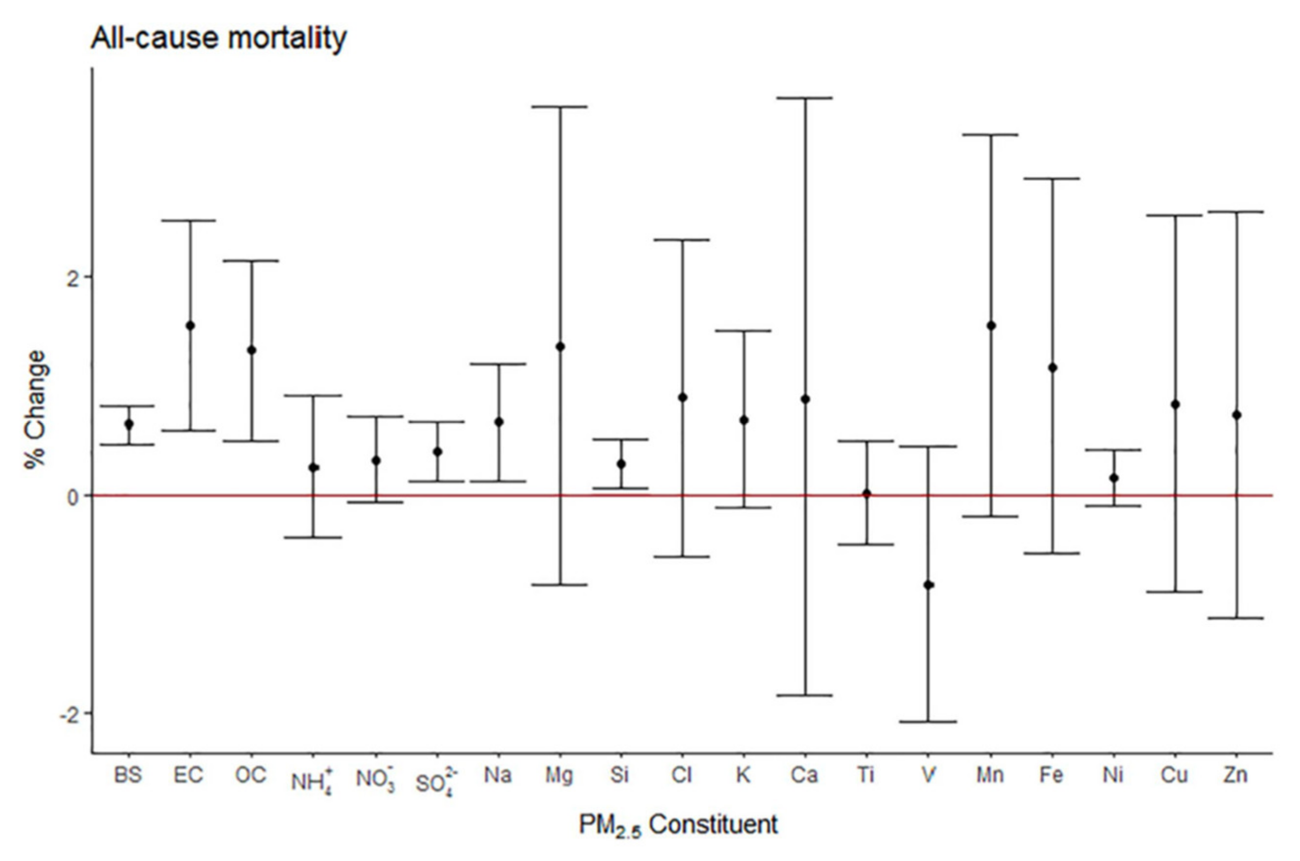 Atmosphere 12 01086 g003 550