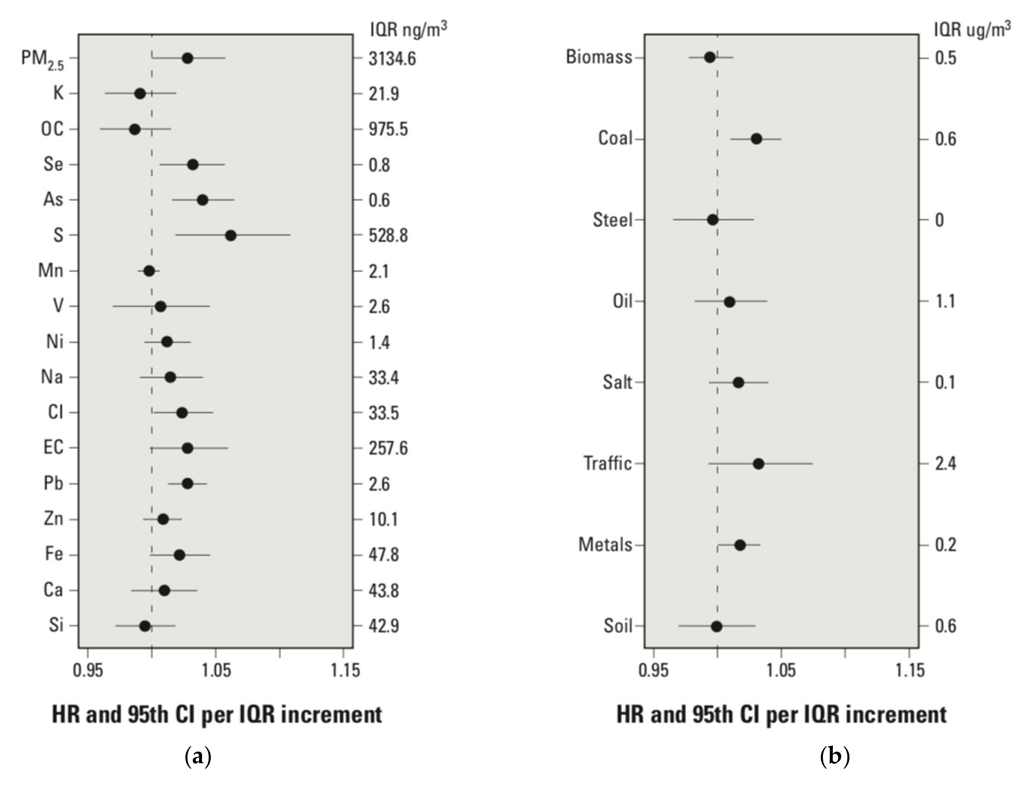 Atmosphere 12 01086 g005 550