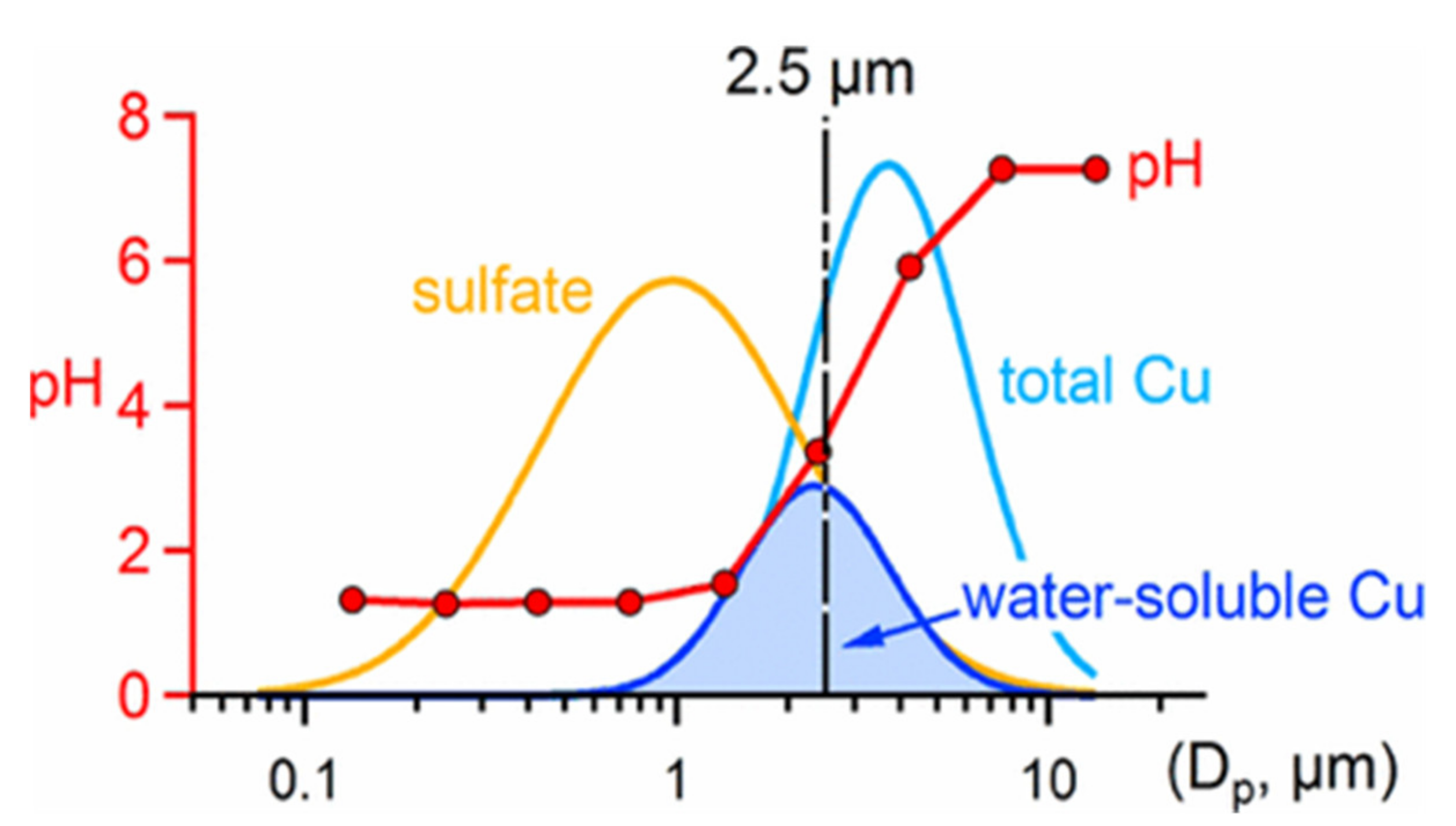 Atmosphere 12 01086 g006 550