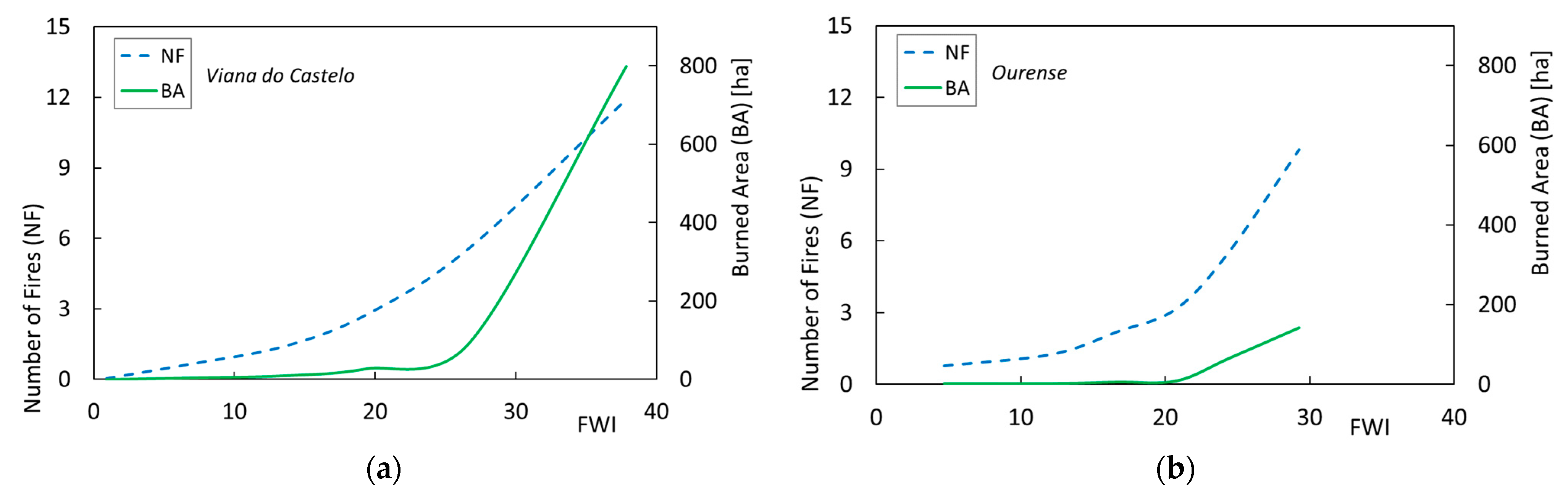 Atmosphere 12 01087 g0a1