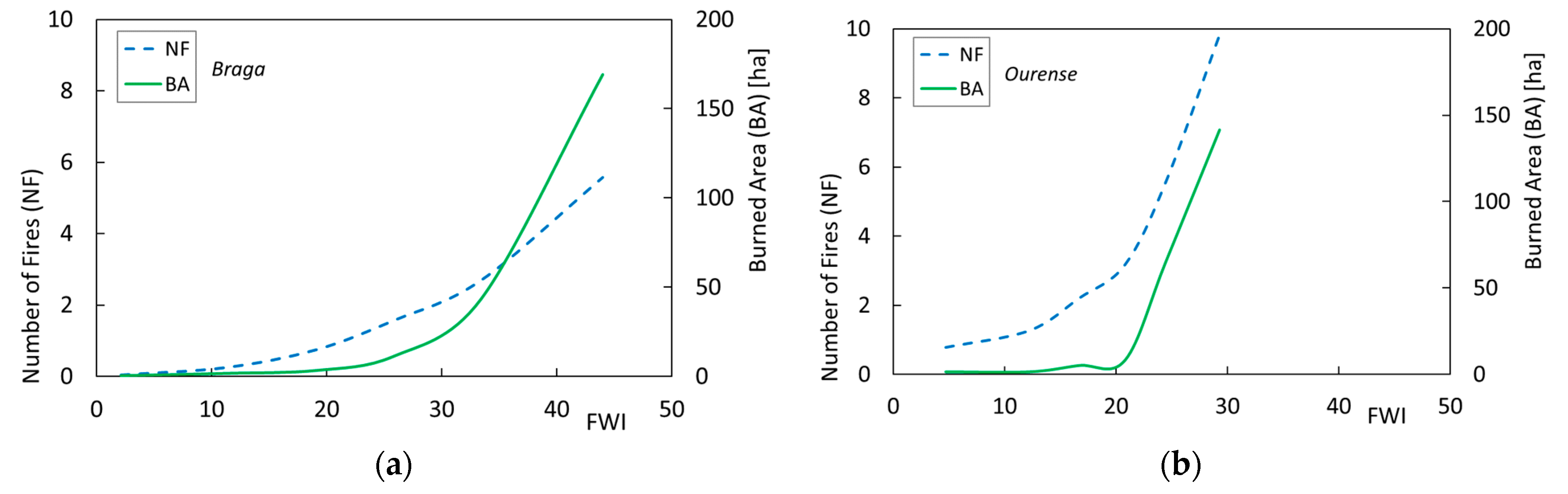 Atmosphere 12 01087 g0a2