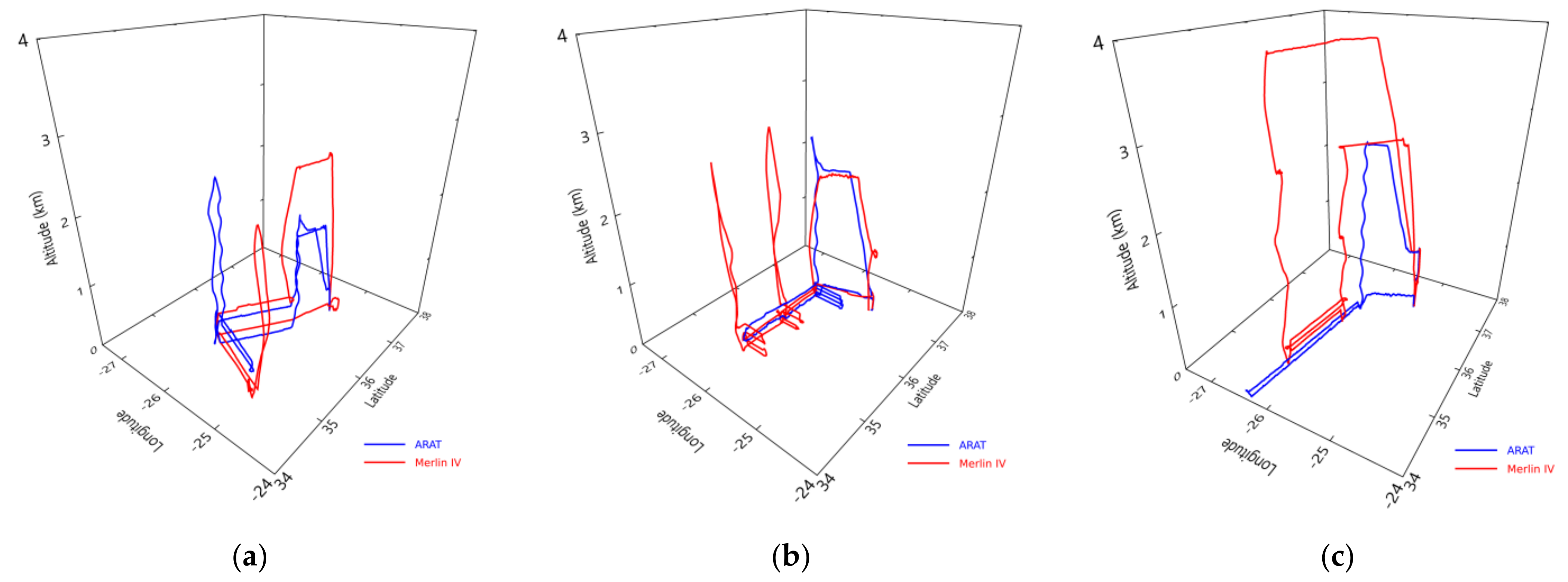 Atmosphere 12 01088 g001 Atmosphere 12 01088 g001