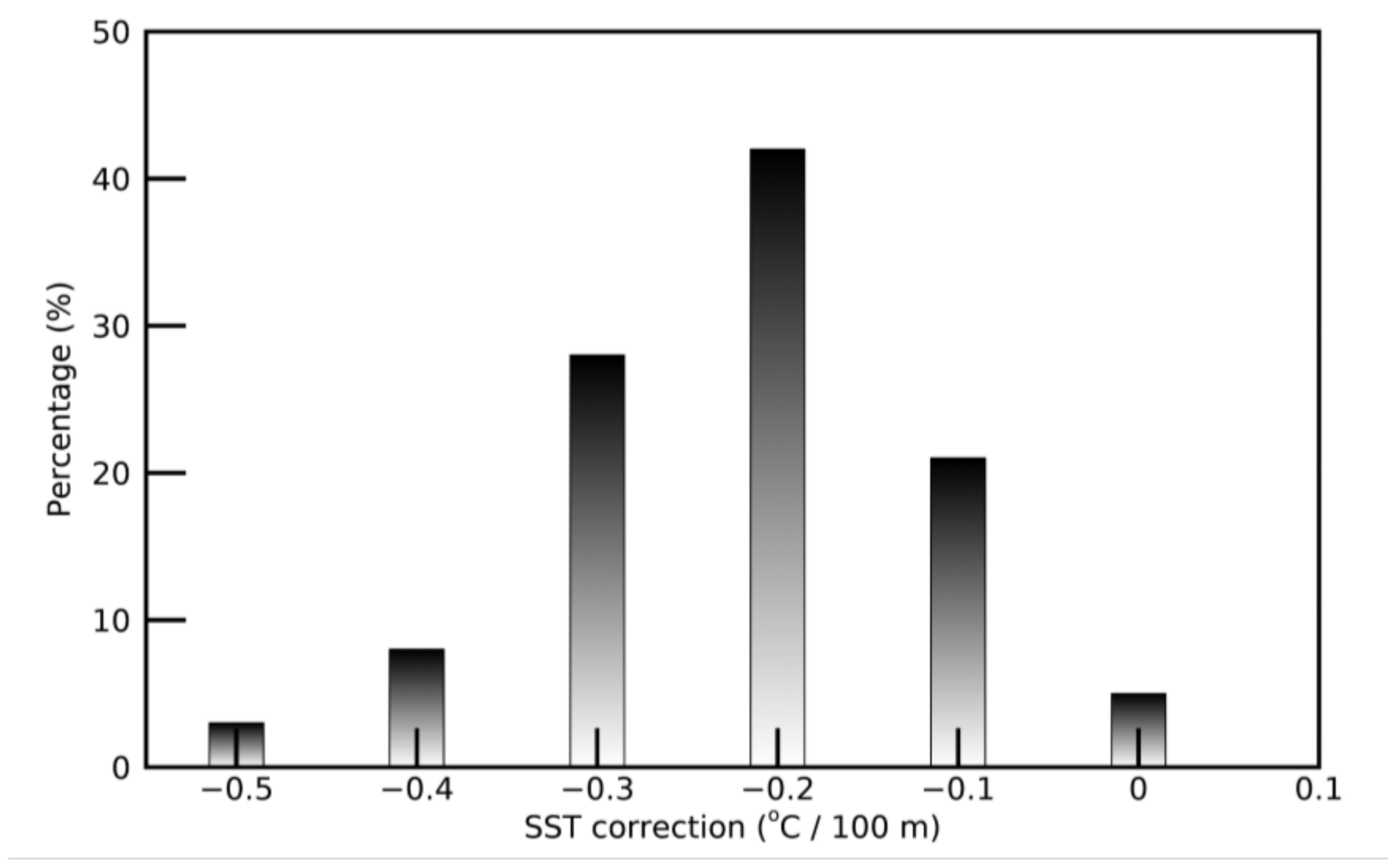 Atmosphere 12 01088 g003 Atmosphere 12 01088 g003