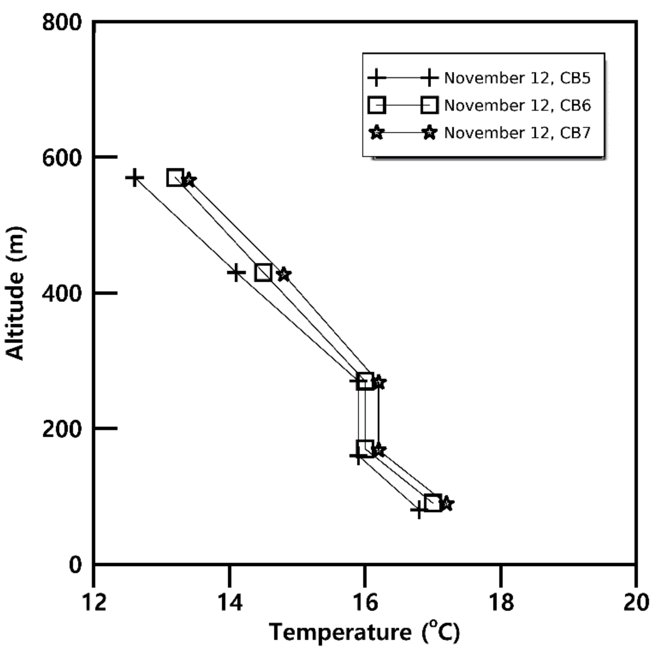 Atmosphere 12 01088 g005 Atmosphere 12 01088 g005