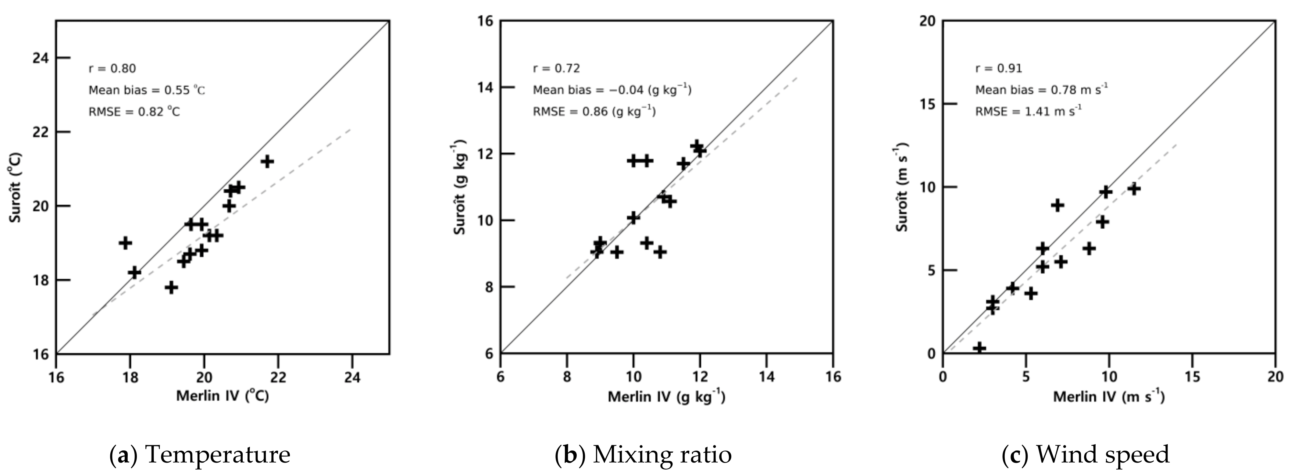 Atmosphere 12 01088 g007 Atmosphere 12 01088 g007