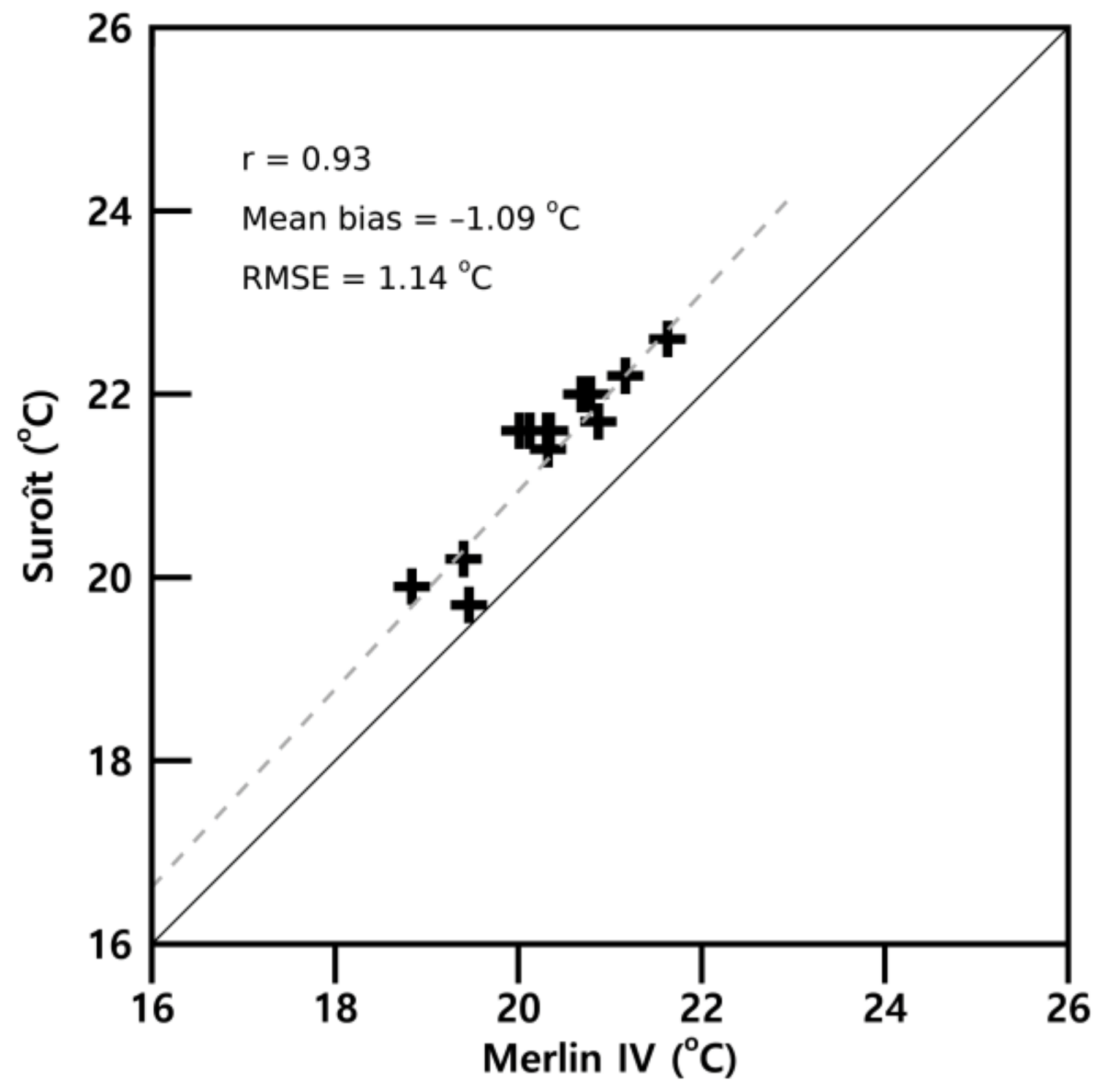 Atmosphere 12 01088 g008 Atmosphere 12 01088 g008