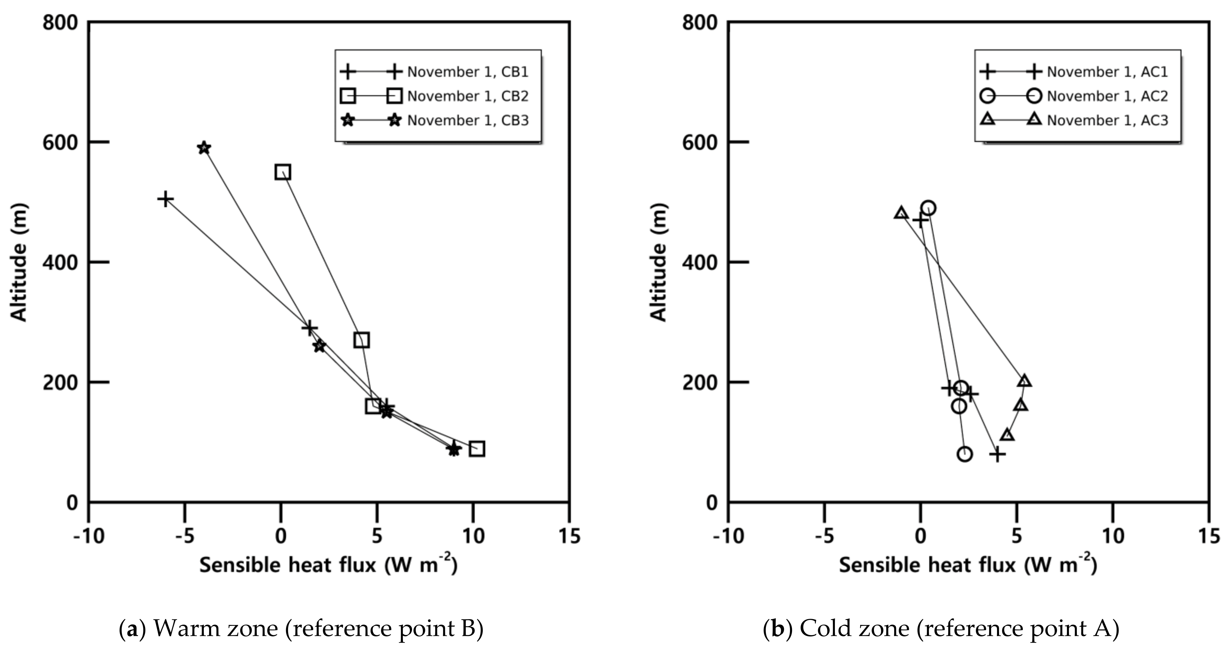 Atmosphere 12 01088 g009 Atmosphere 12 01088 g009