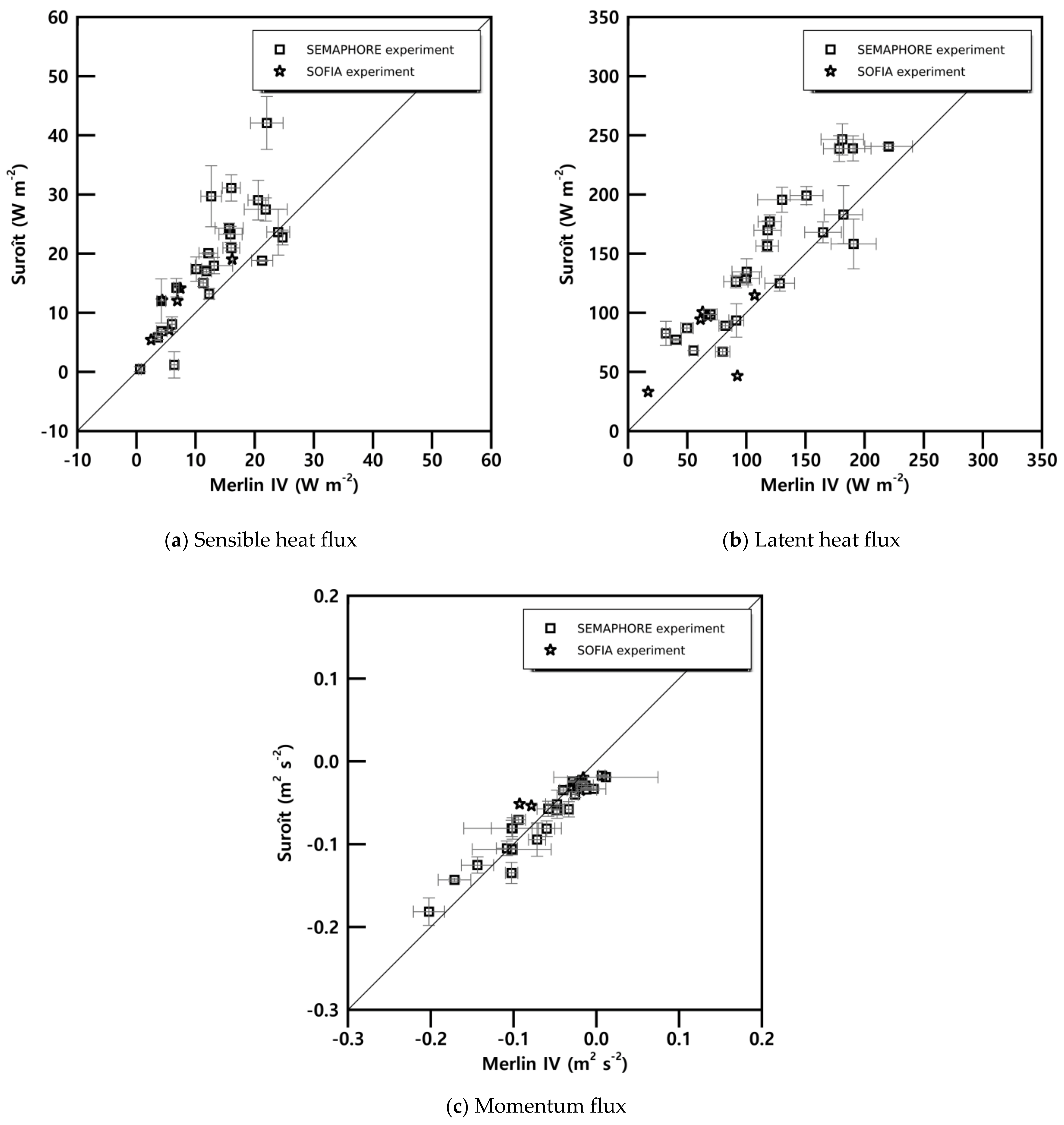 Atmosphere 12 01088 g010 Atmosphere 12 01088 g010