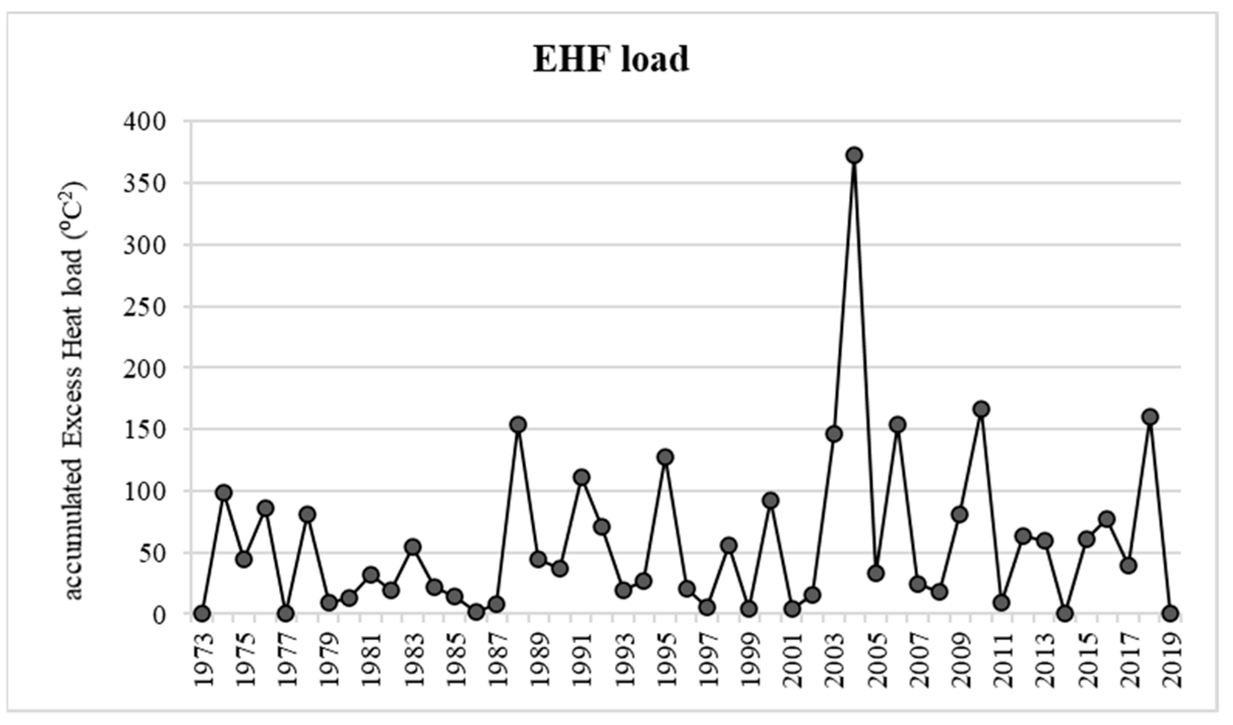 Atmosphere 12 01090 g004