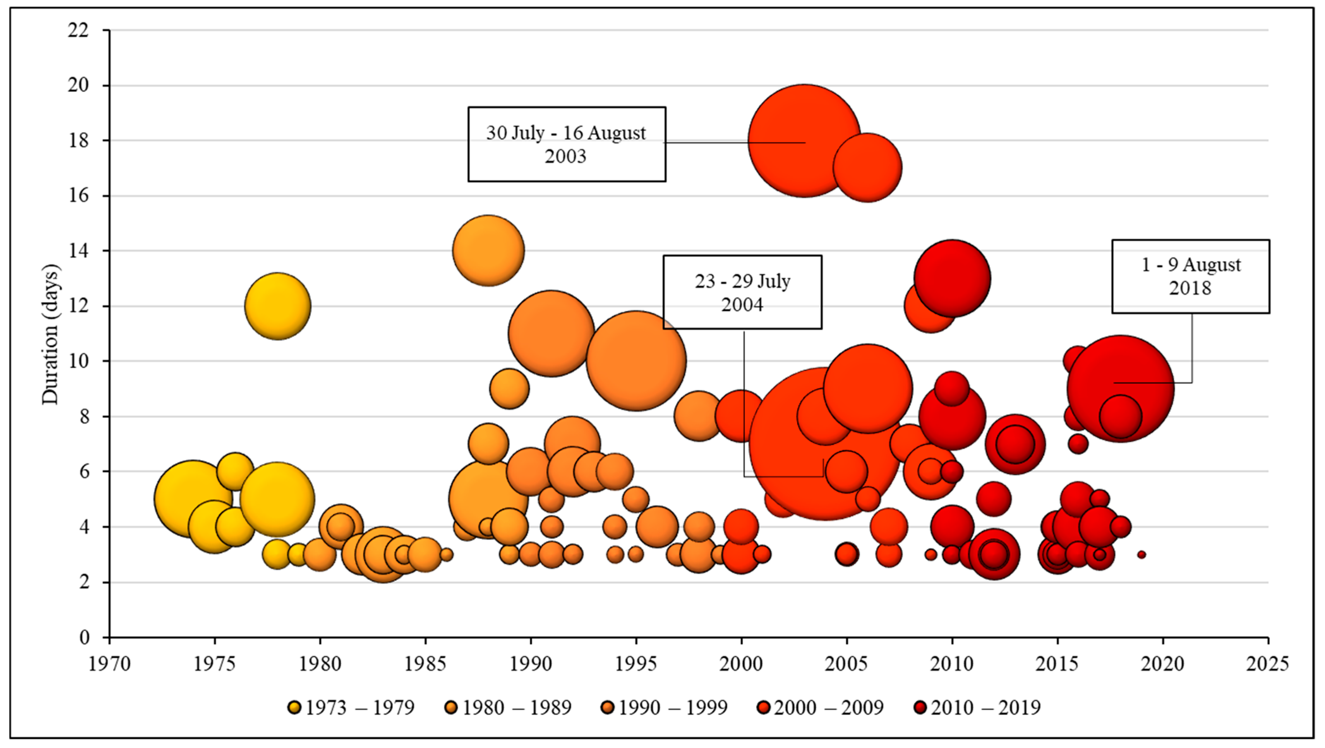 Atmosphere 12 01090 g005