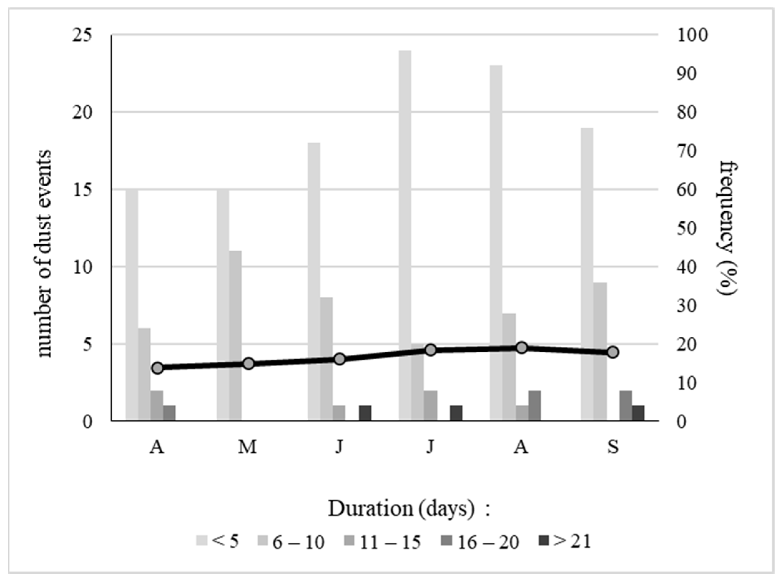 Atmosphere 12 01090 g006