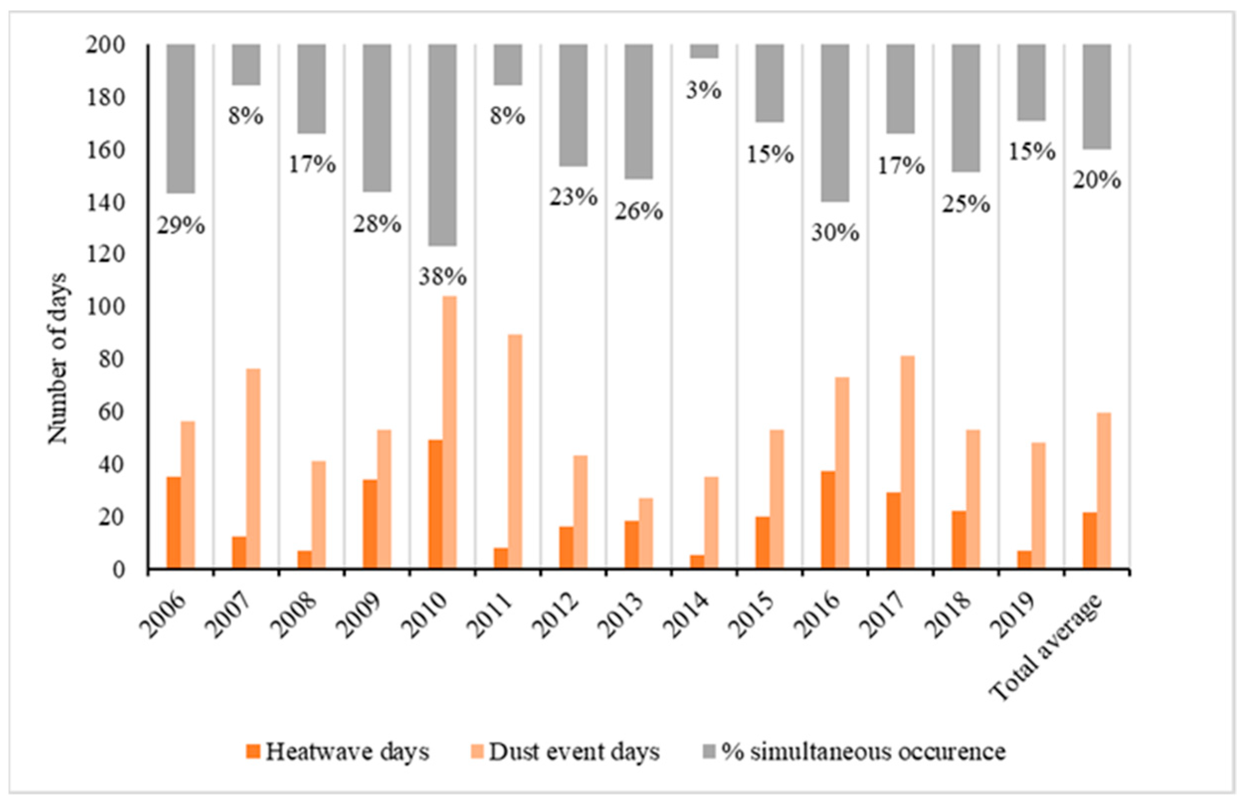 Atmosphere 12 01090 g007