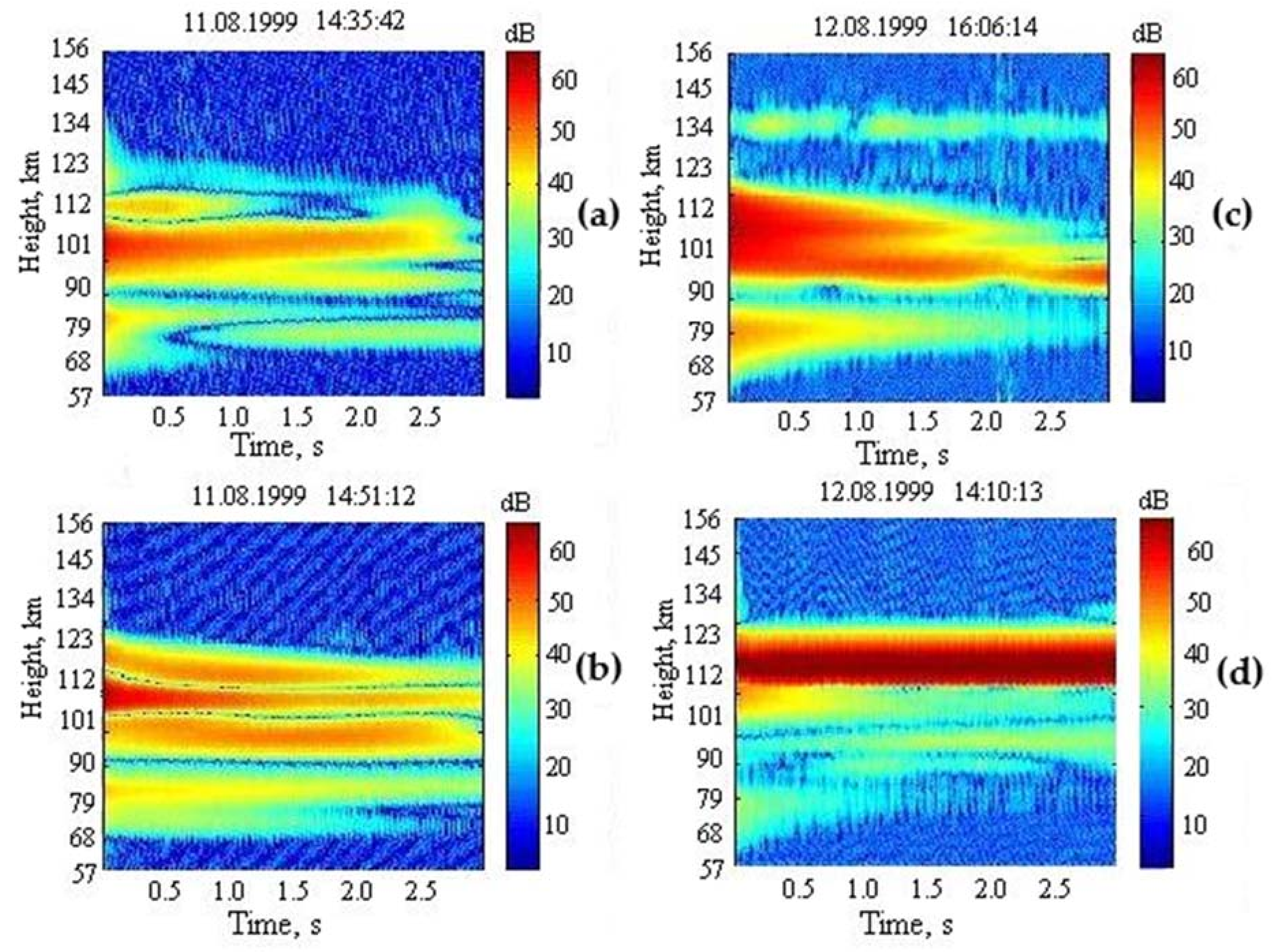 Atmosphere 12 01093 g006