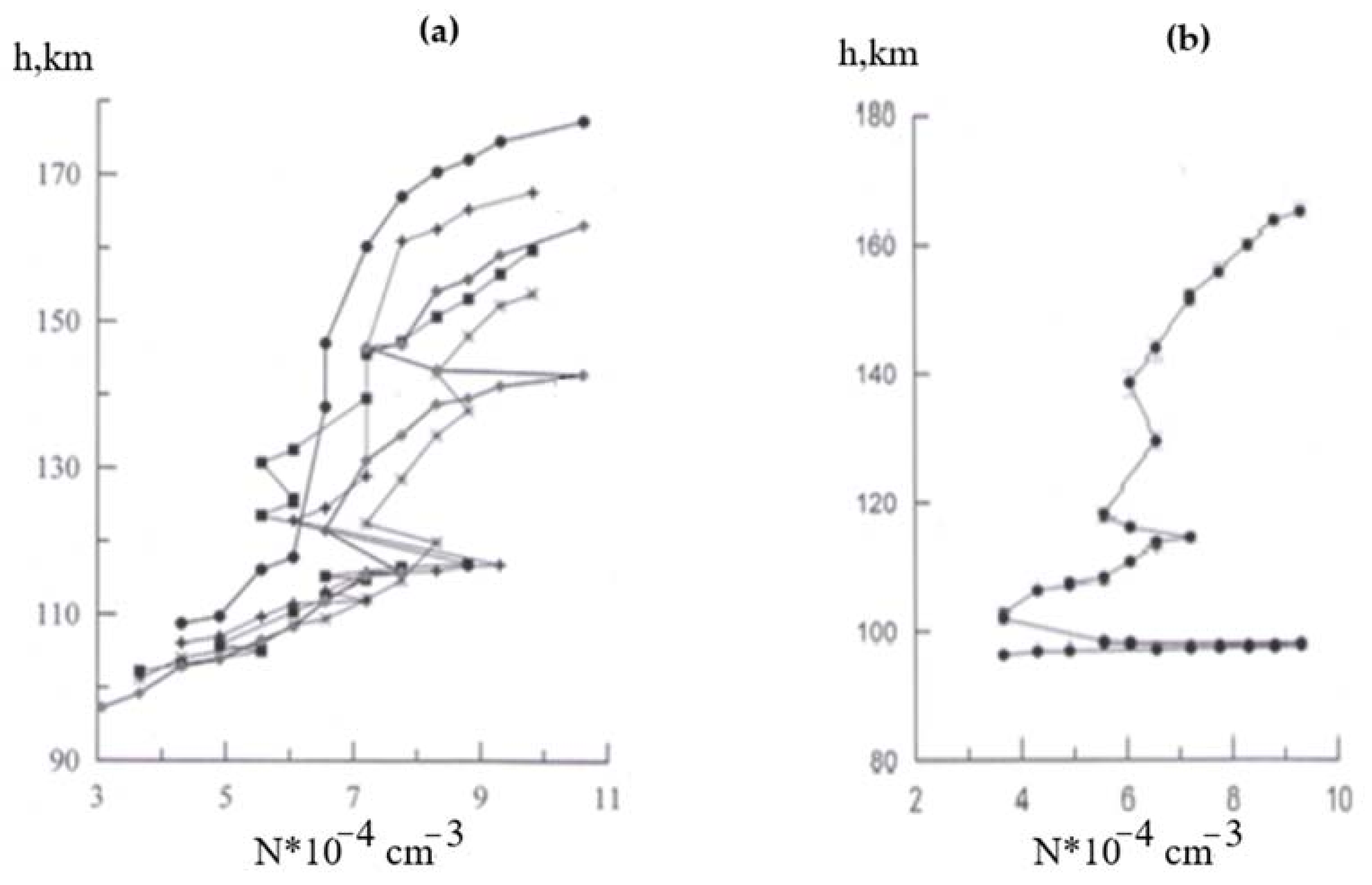 Atmosphere 12 01093 g007