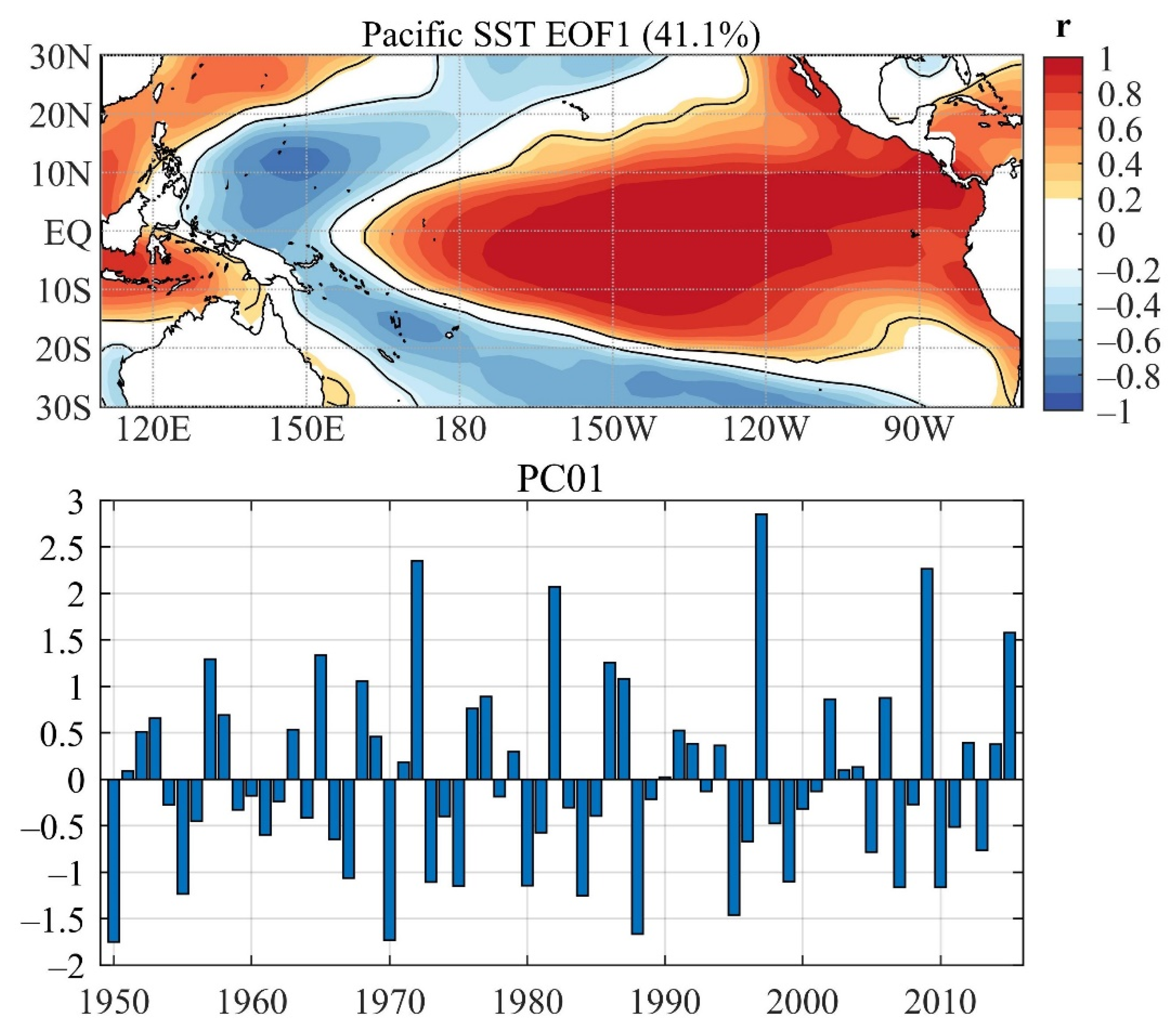 Atmosphere 12 01094 g001 Atmosphere 12 01094 g001