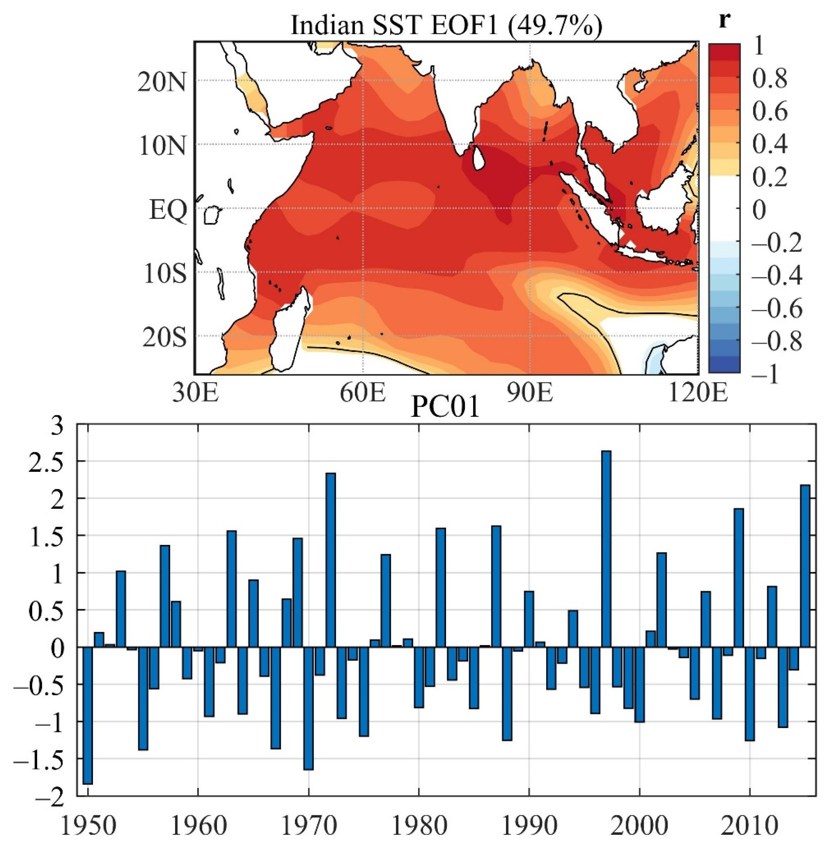 Atmosphere 12 01094 g002 Atmosphere 12 01094 g002