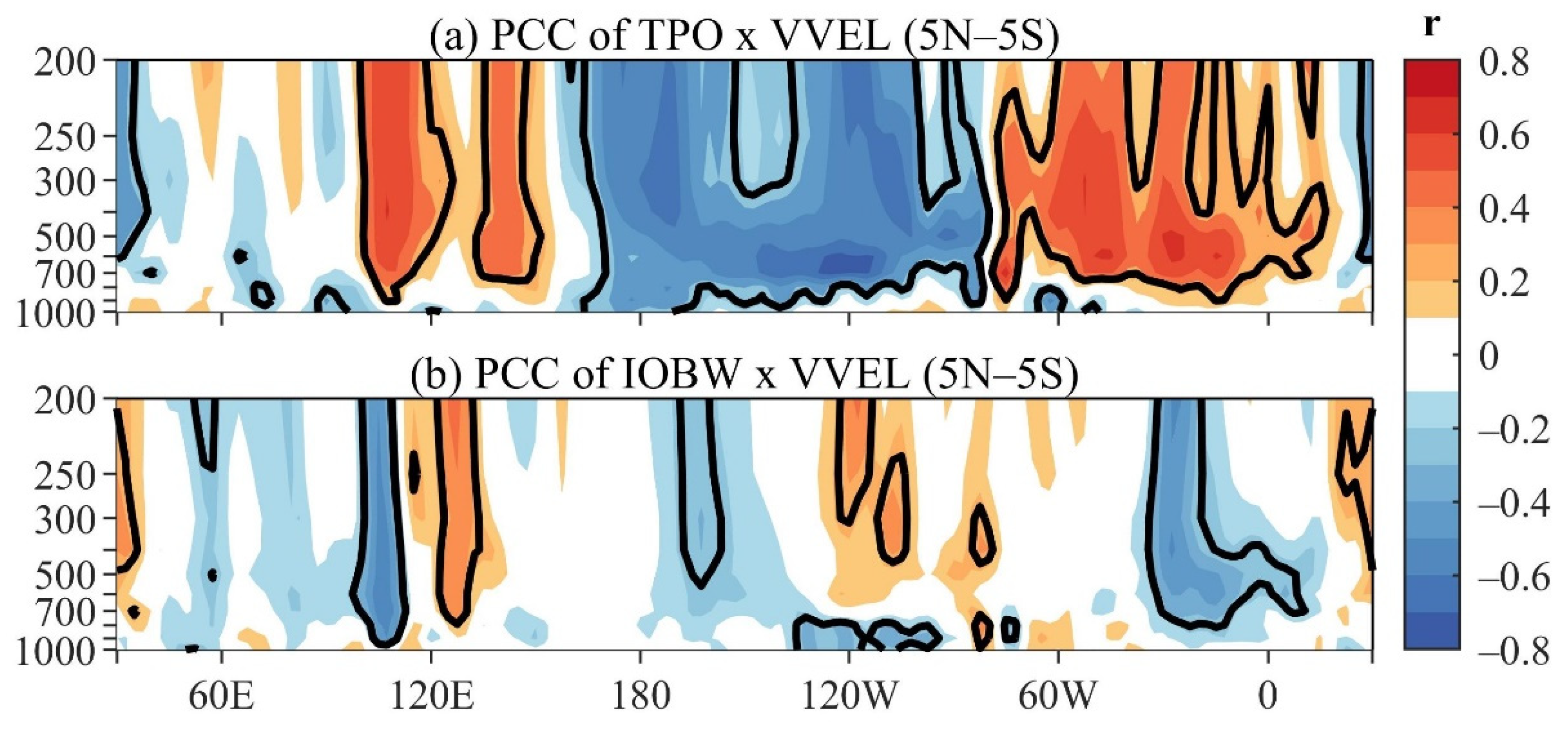 Atmosphere 12 01094 g004 Atmosphere 12 01094 g004