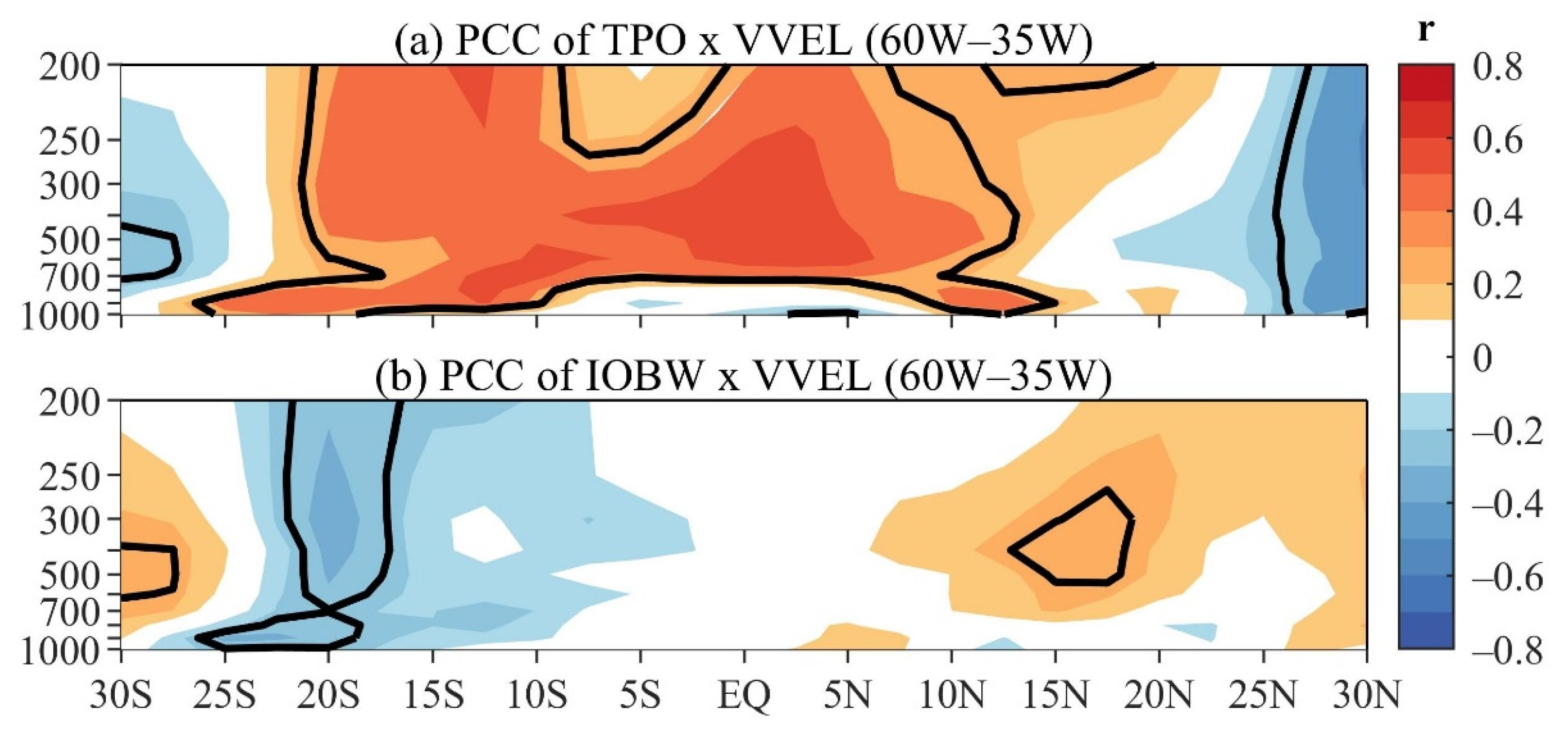 Atmosphere 12 01094 g005 Atmosphere 12 01094 g005