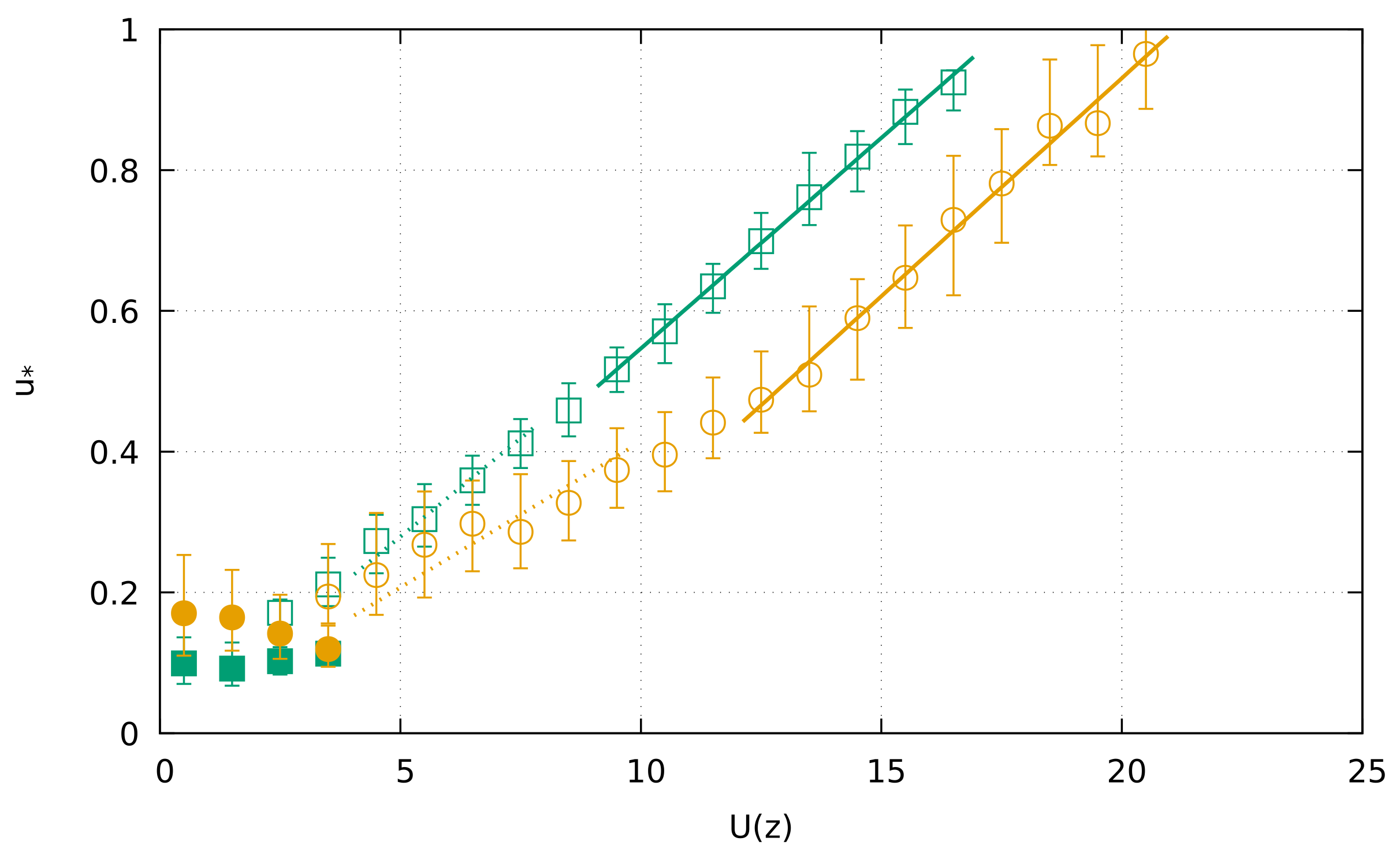 Atmosphere 12 01095 g007 Atmosphere 12 01095 g007