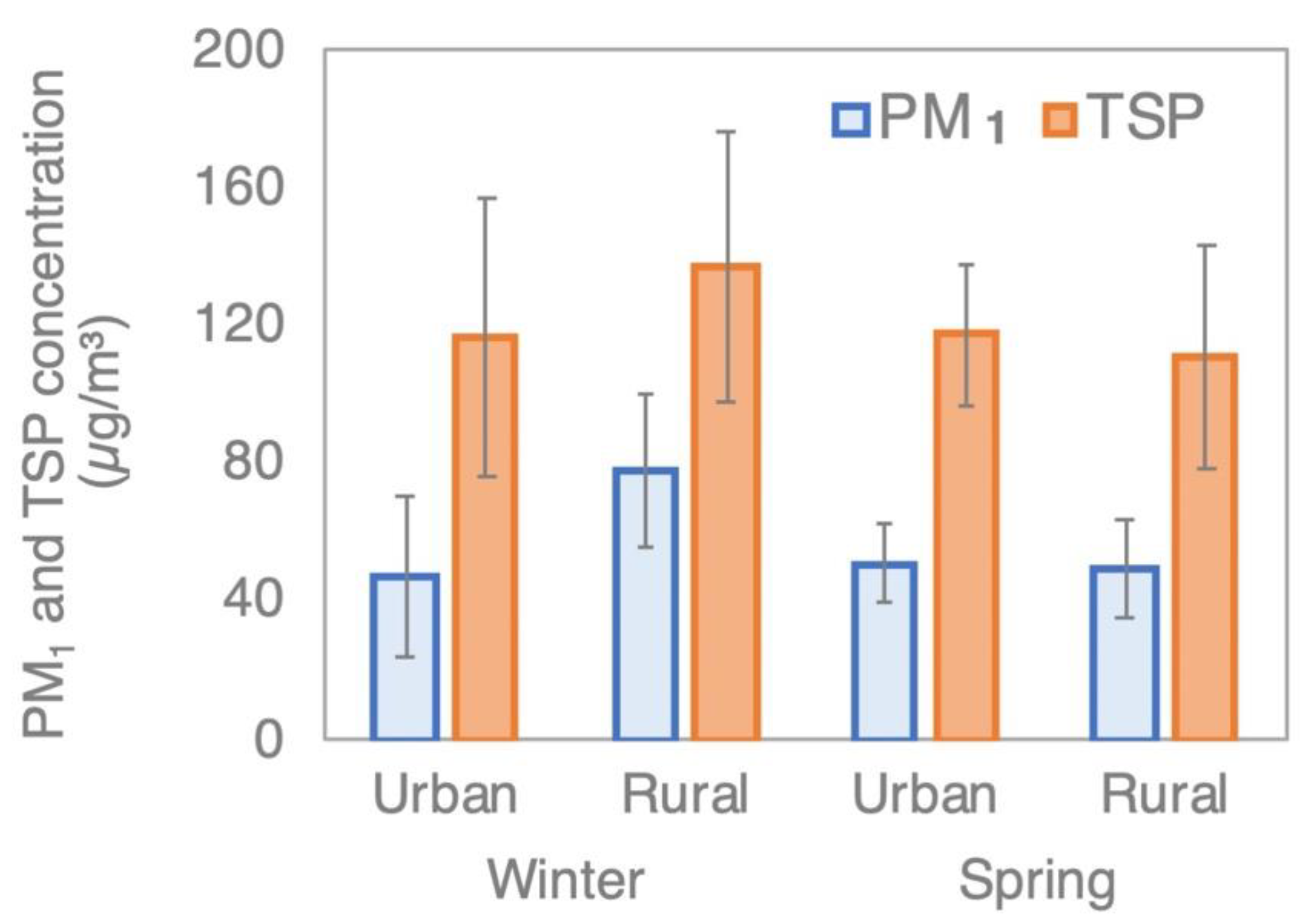 Atmosphere 12 01096 g001 Atmosphere 12 01096 g001