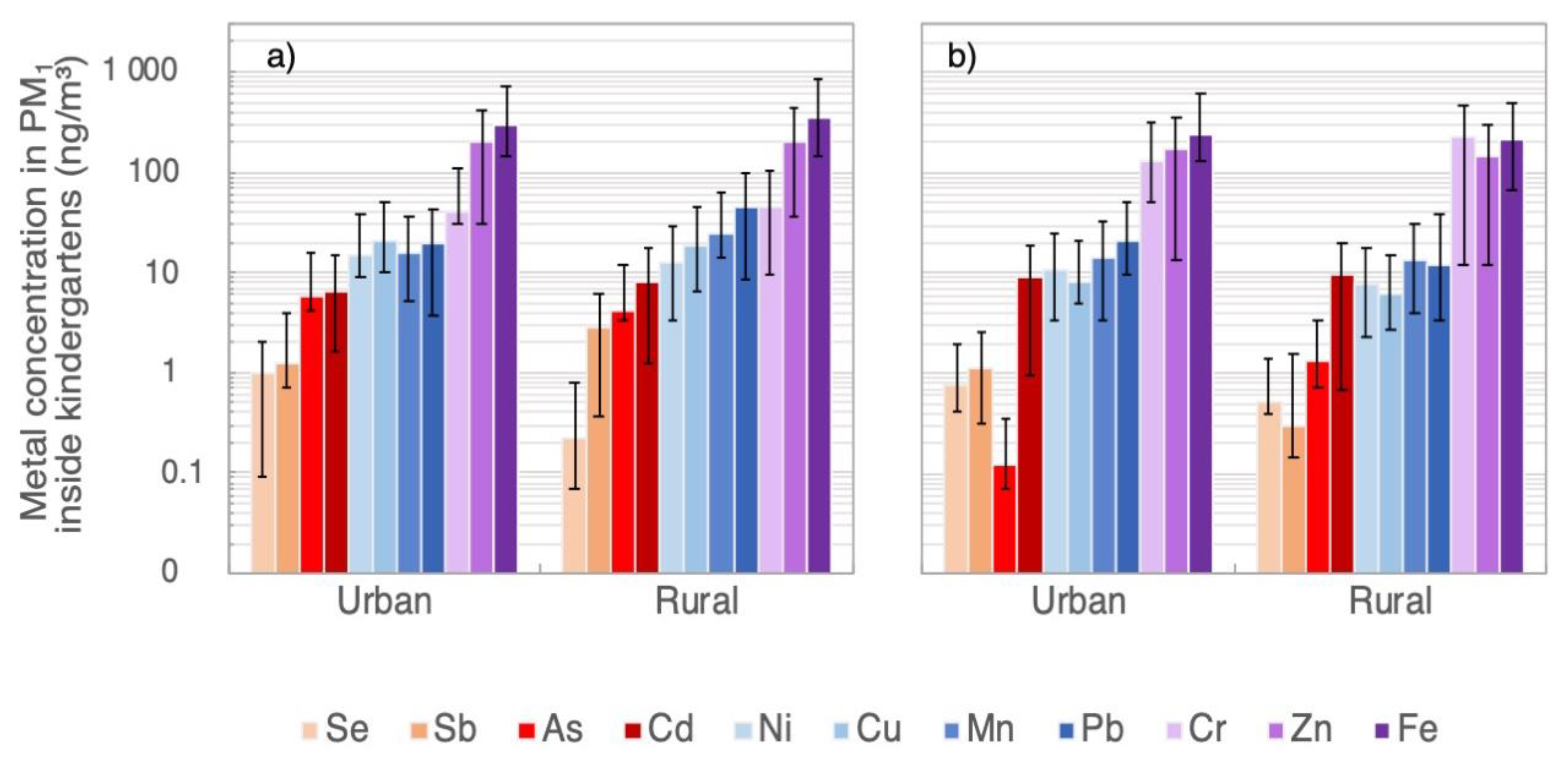 Atmosphere 12 01096 g002 Atmosphere 12 01096 g002