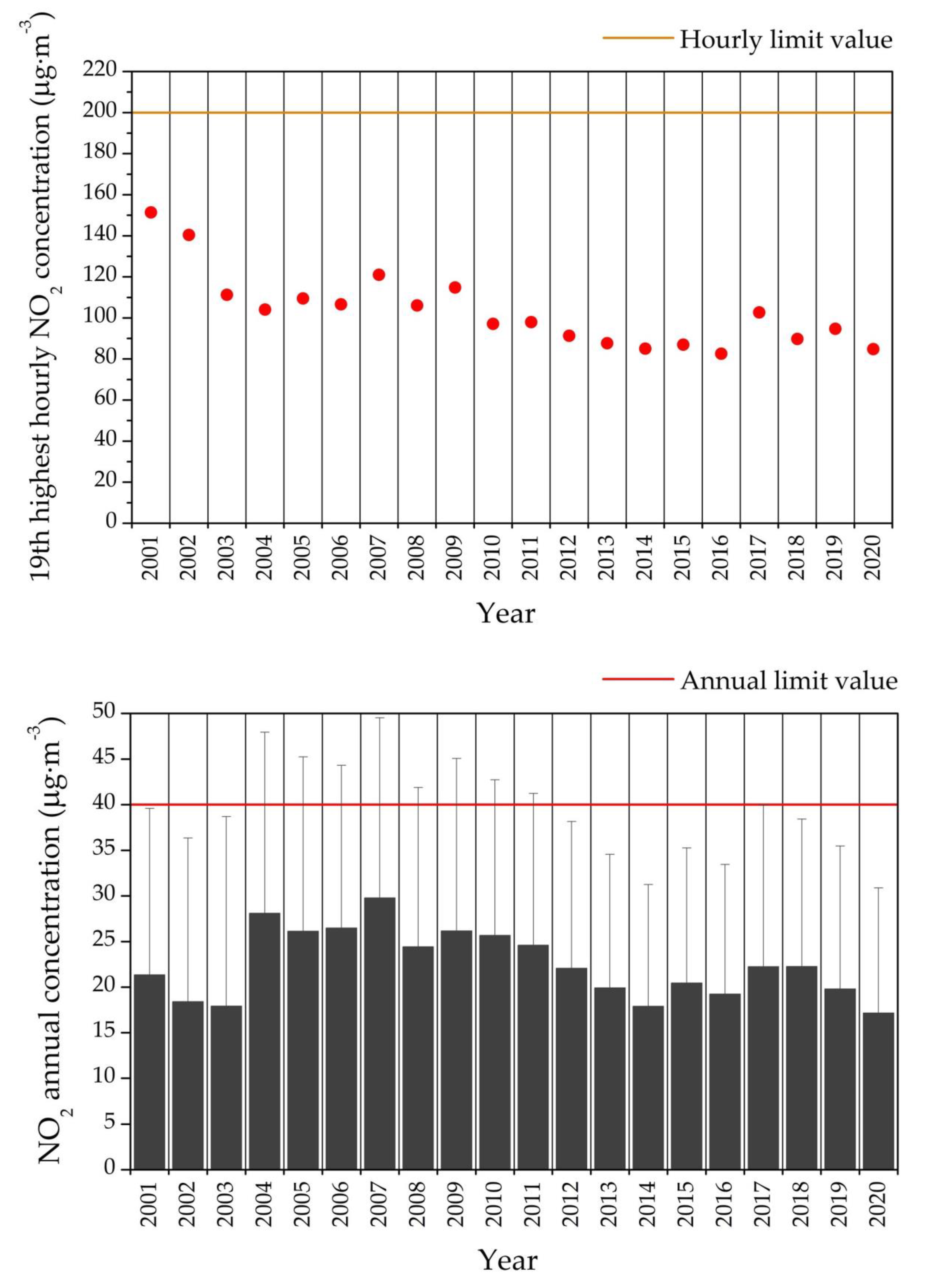Atmosphere 12 01097 g002 550