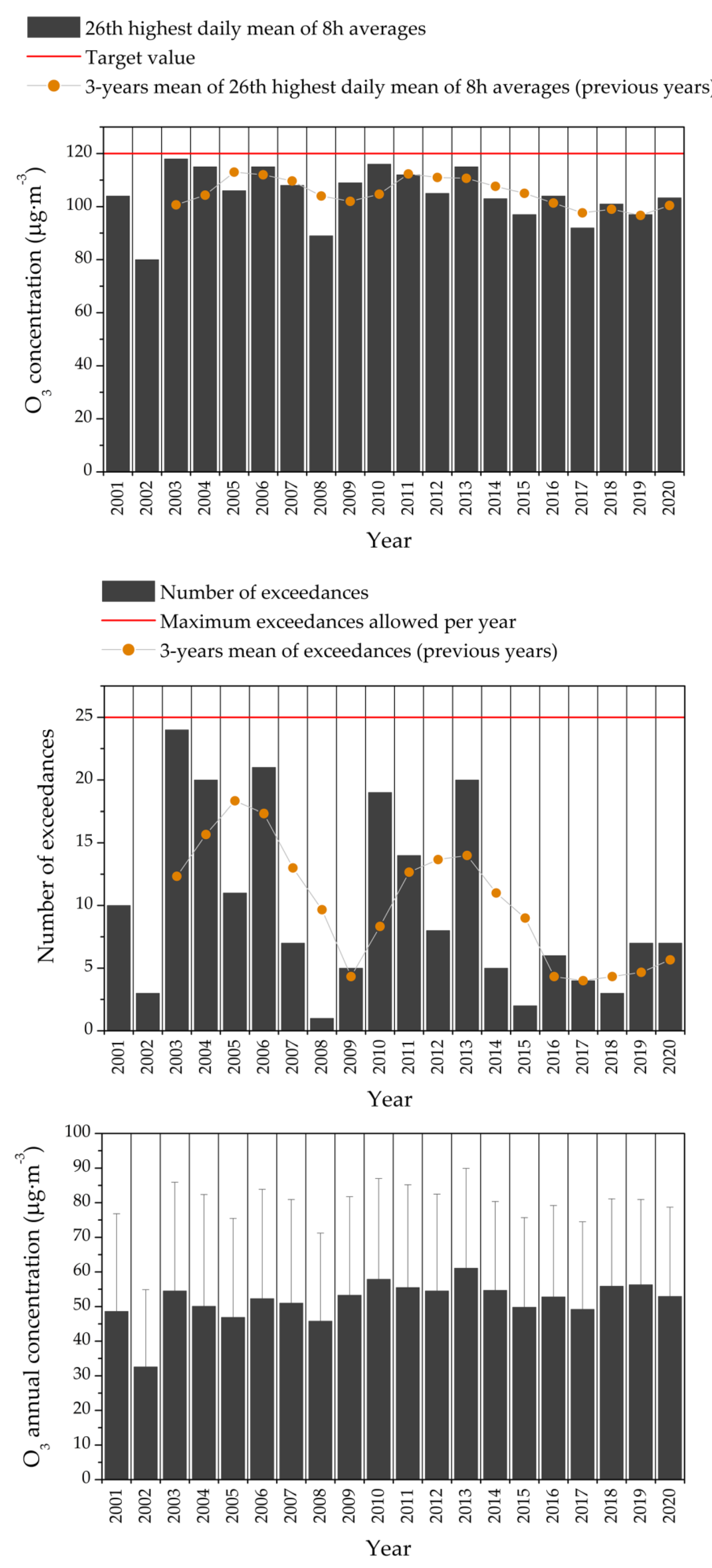 Atmosphere 12 01097 g003 550