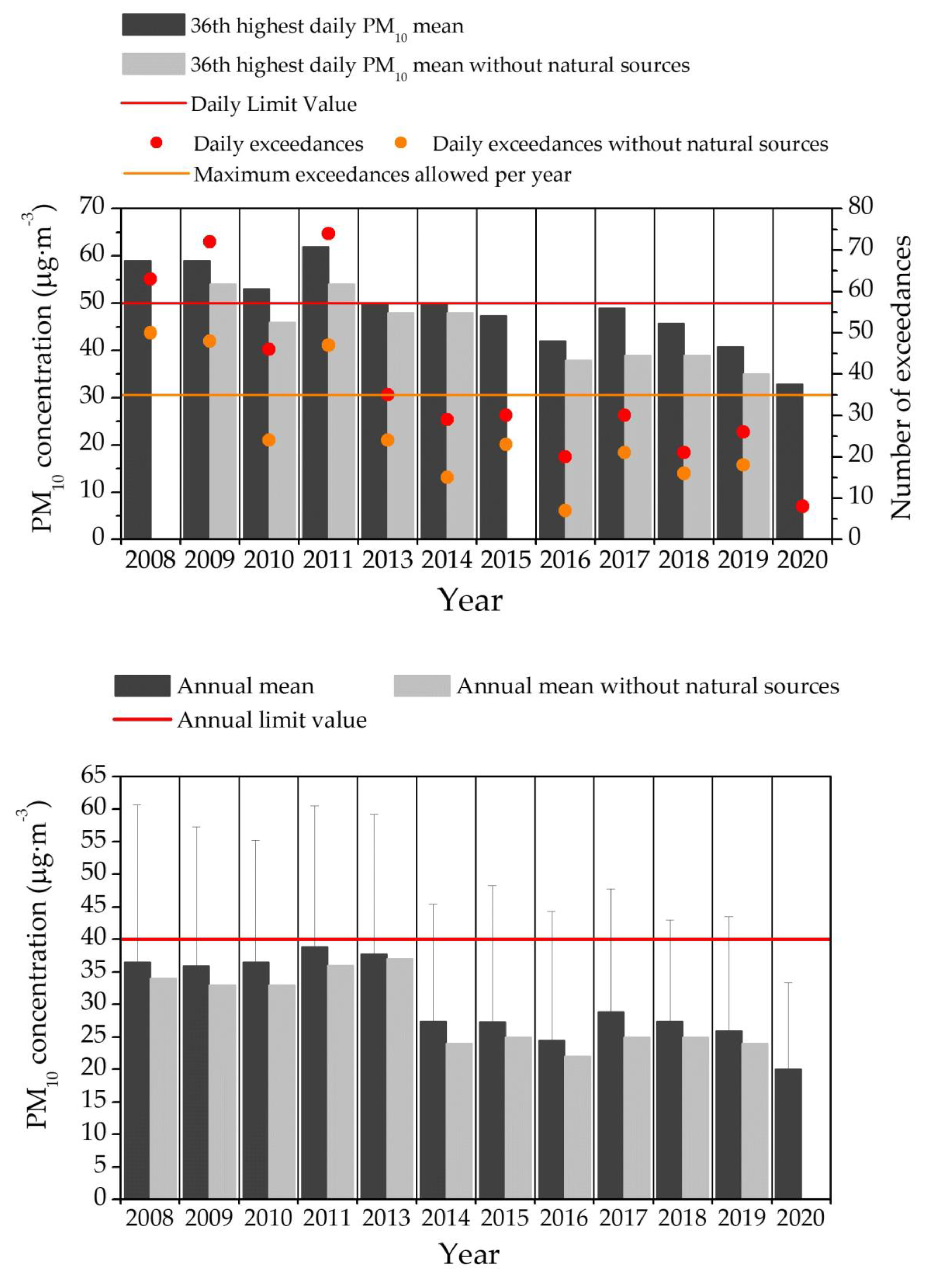 Atmosphere 12 01097 g004 550