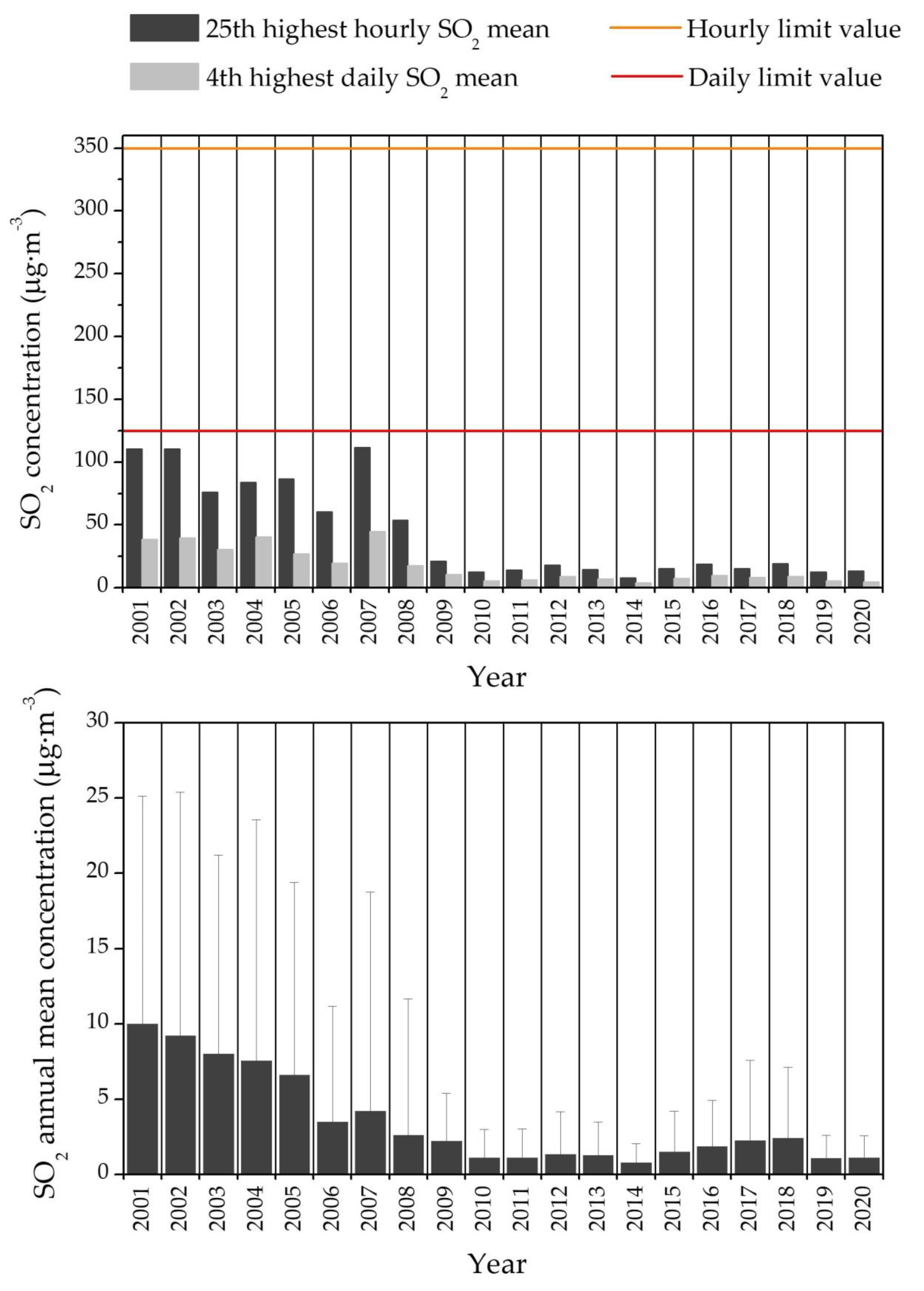 Atmosphere 12 01097 g005 550