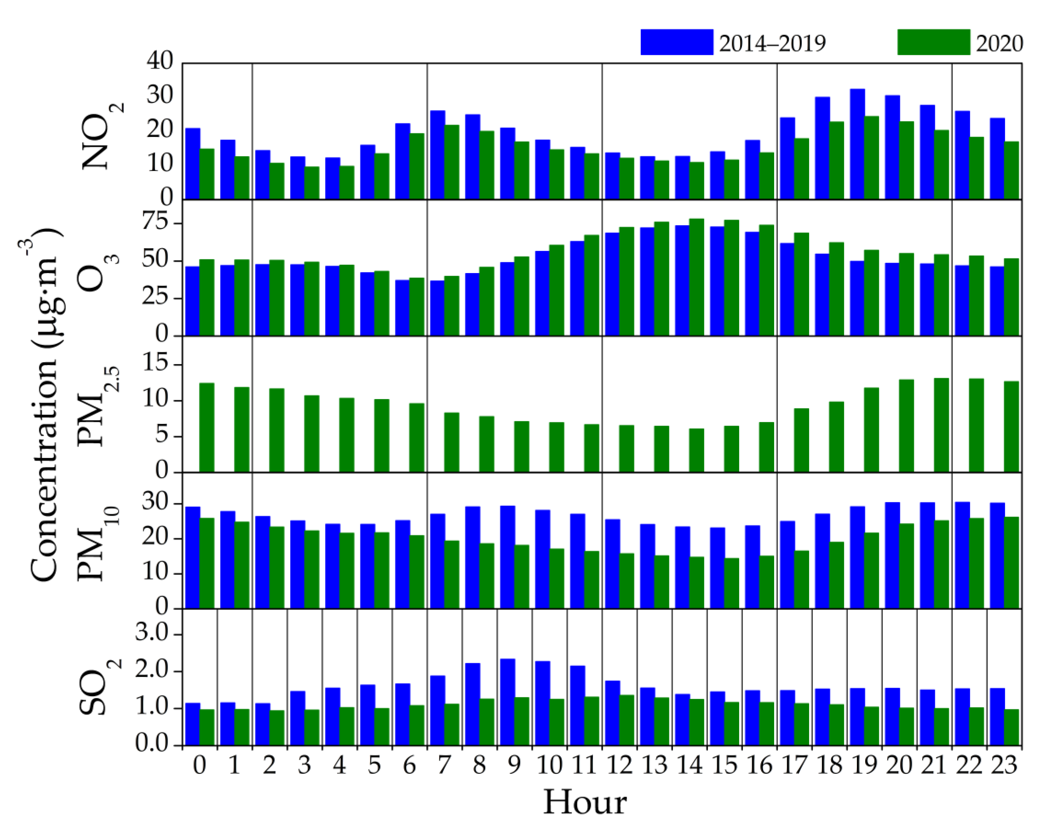 Atmosphere 12 01097 g006 550