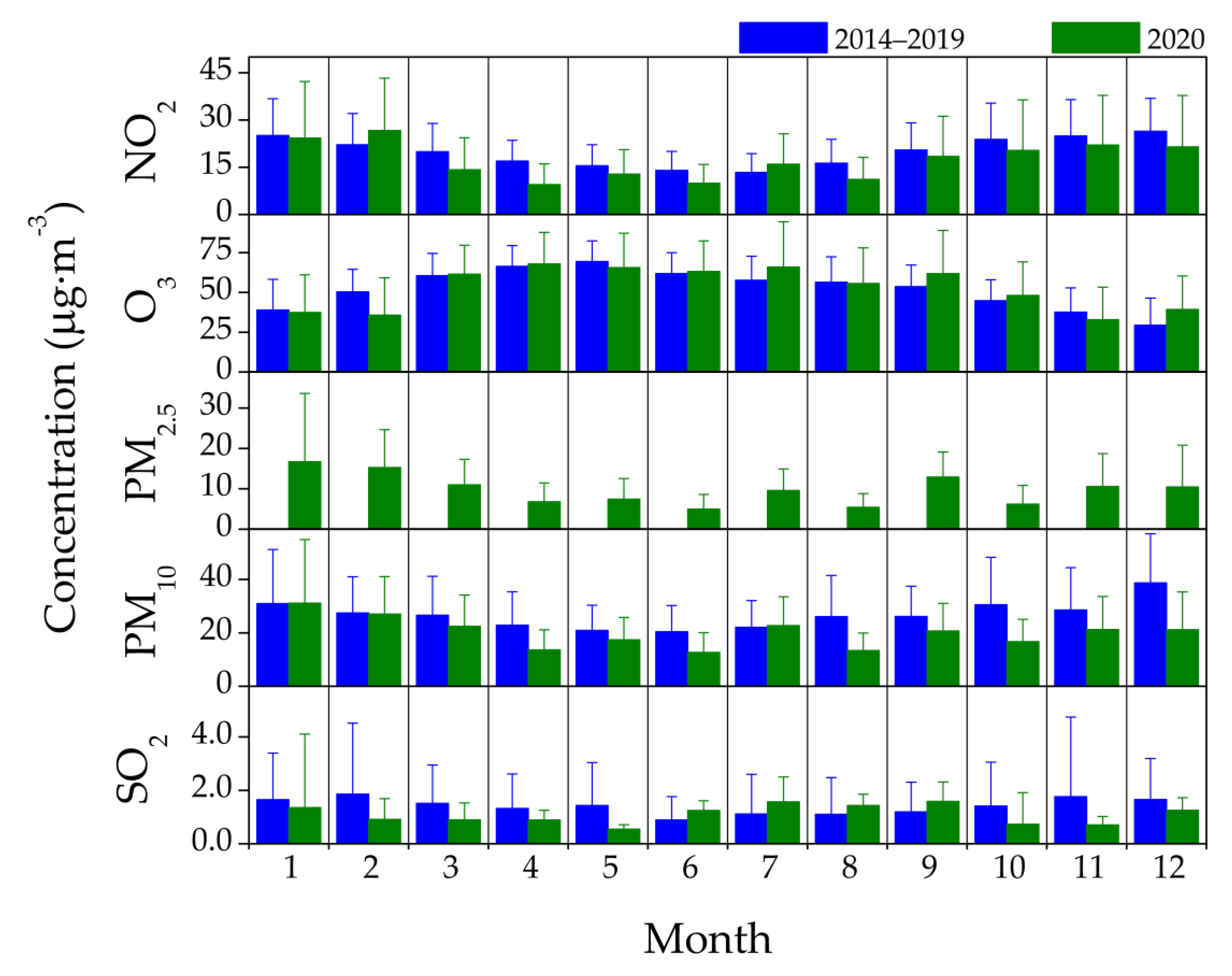 Atmosphere 12 01097 g007 550