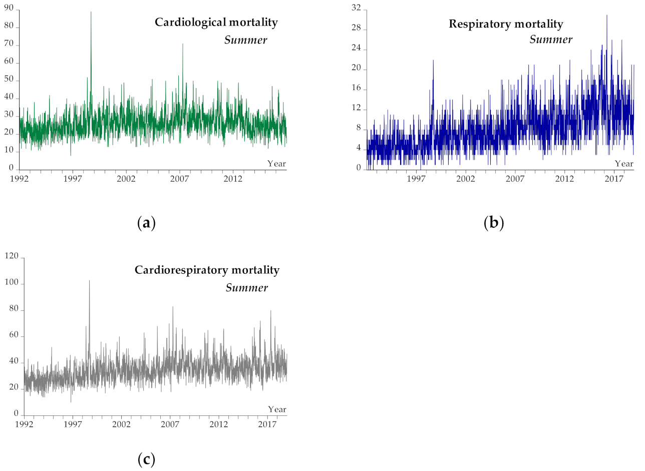 Atmosphere 12 01100 g001 550